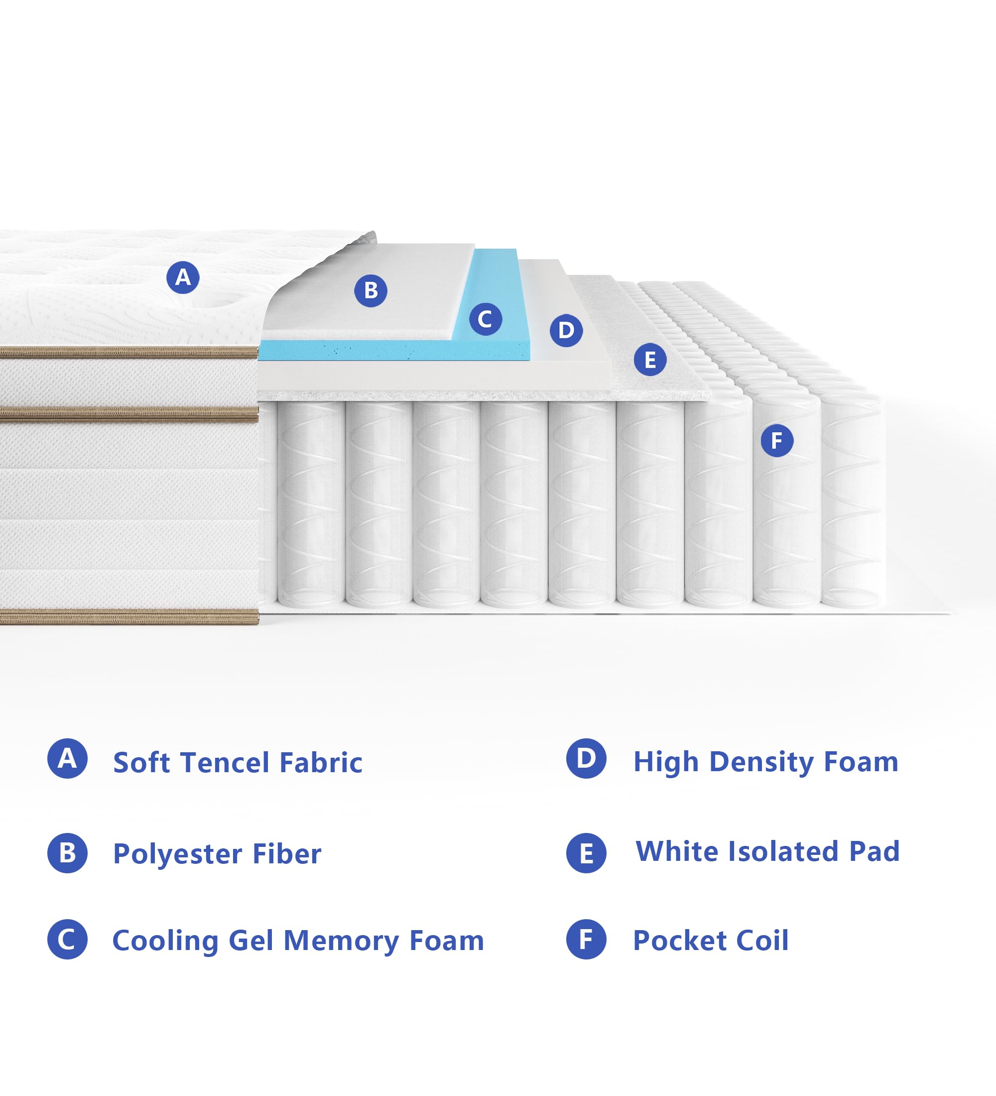 KOANTTI 12 Inch Medium Firm Memory Foam Mattresse