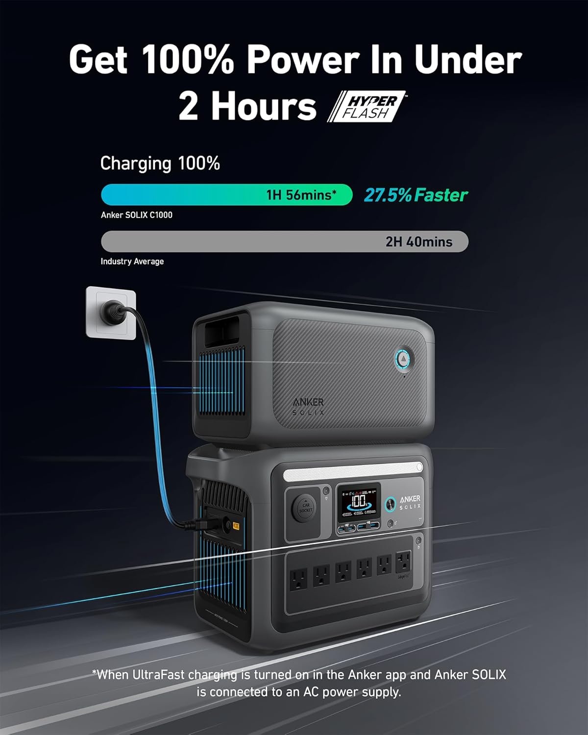 Anker SOLIX C1000 Portable Power Station with 200W Solar Panel, 1800W Solar Generator, 1056wh LFP (LiFePO4) Battery, 6 AC Outlets, Up to 2400W for Home, Power Outages, and Outdoor Camping