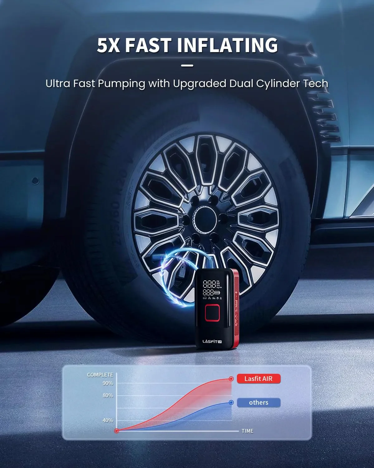 Tire Inflator Portable Air Compressor Fit Pickup Truck & Large Tires Air Pump for Car Tires w/Digital Pressure Gauge, Auto Stop, 150PSI Electric 12000mAh Cordless 12V Corded Dual-Use