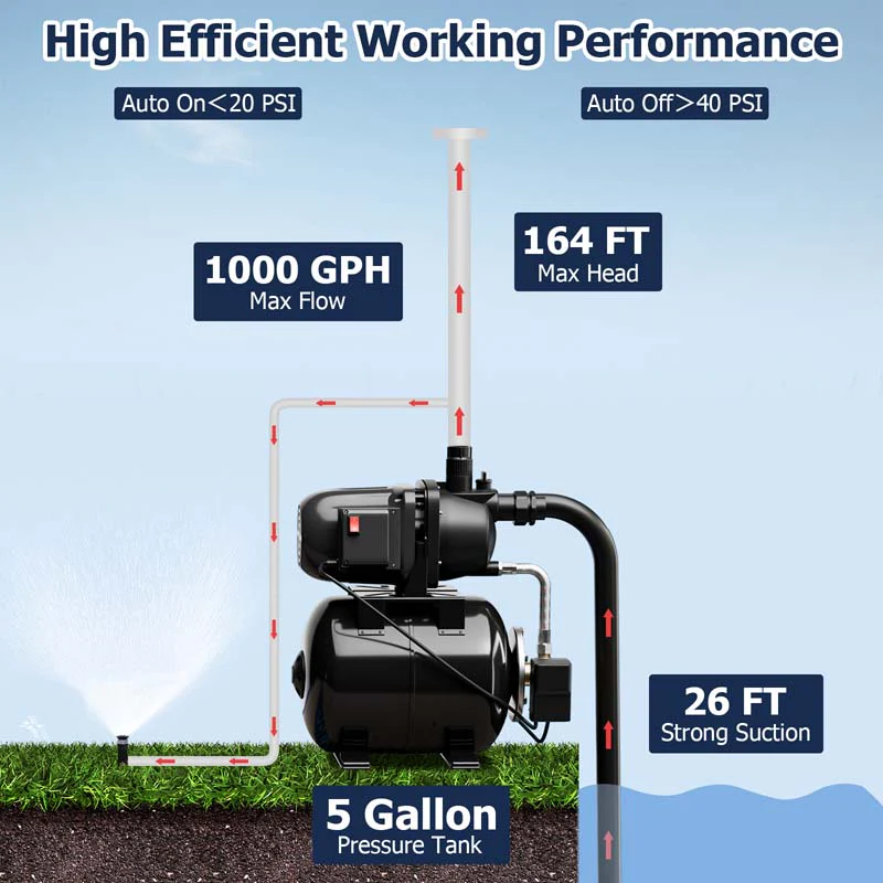 1200W 1.6HP Shallow Well Pump with Pressure Tank, 1000GPH Booster Water Pump Garden Farm Irrigation Jet Pump