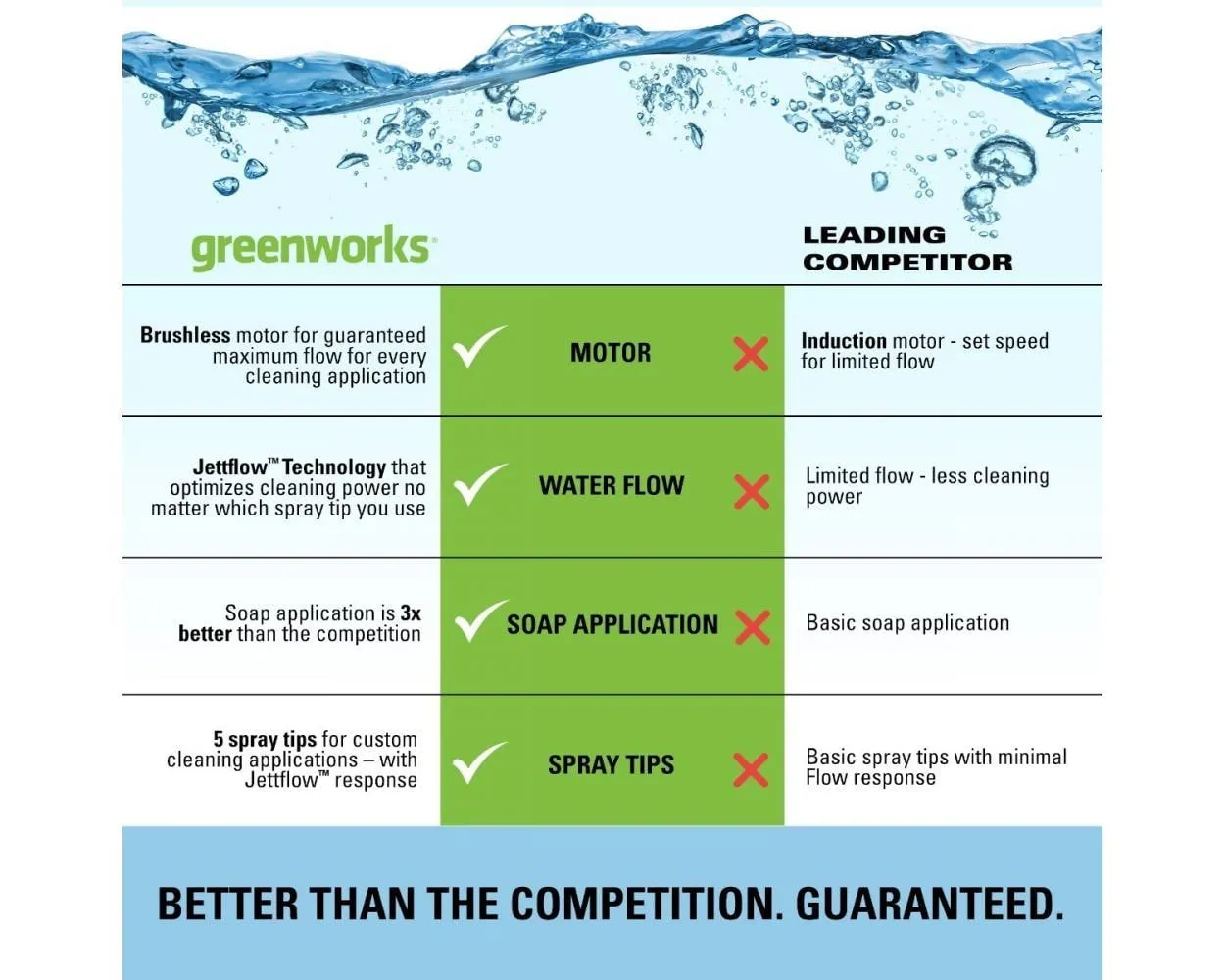 2300-PSI 14 Amp 2.3-GPM Brushless Pressure Washer