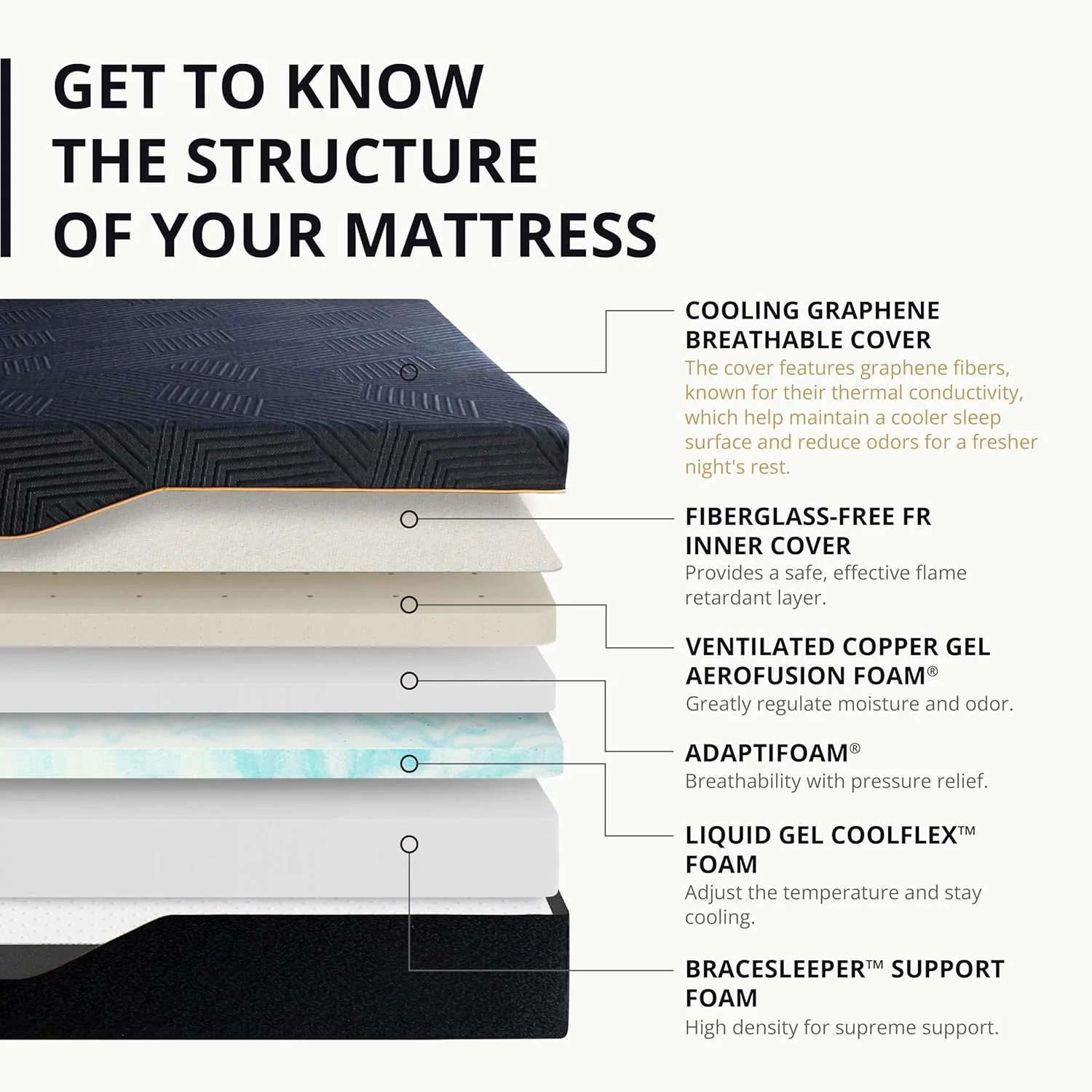 EGOHOME 14 Inch King Size Memory Foam Mattress for Back Pain, Cooling Gel Mattress Bed in a Box, Made in USA, CertiPUR-US Certified, Therapeutic Medium Mattress, 76x80x14 Black