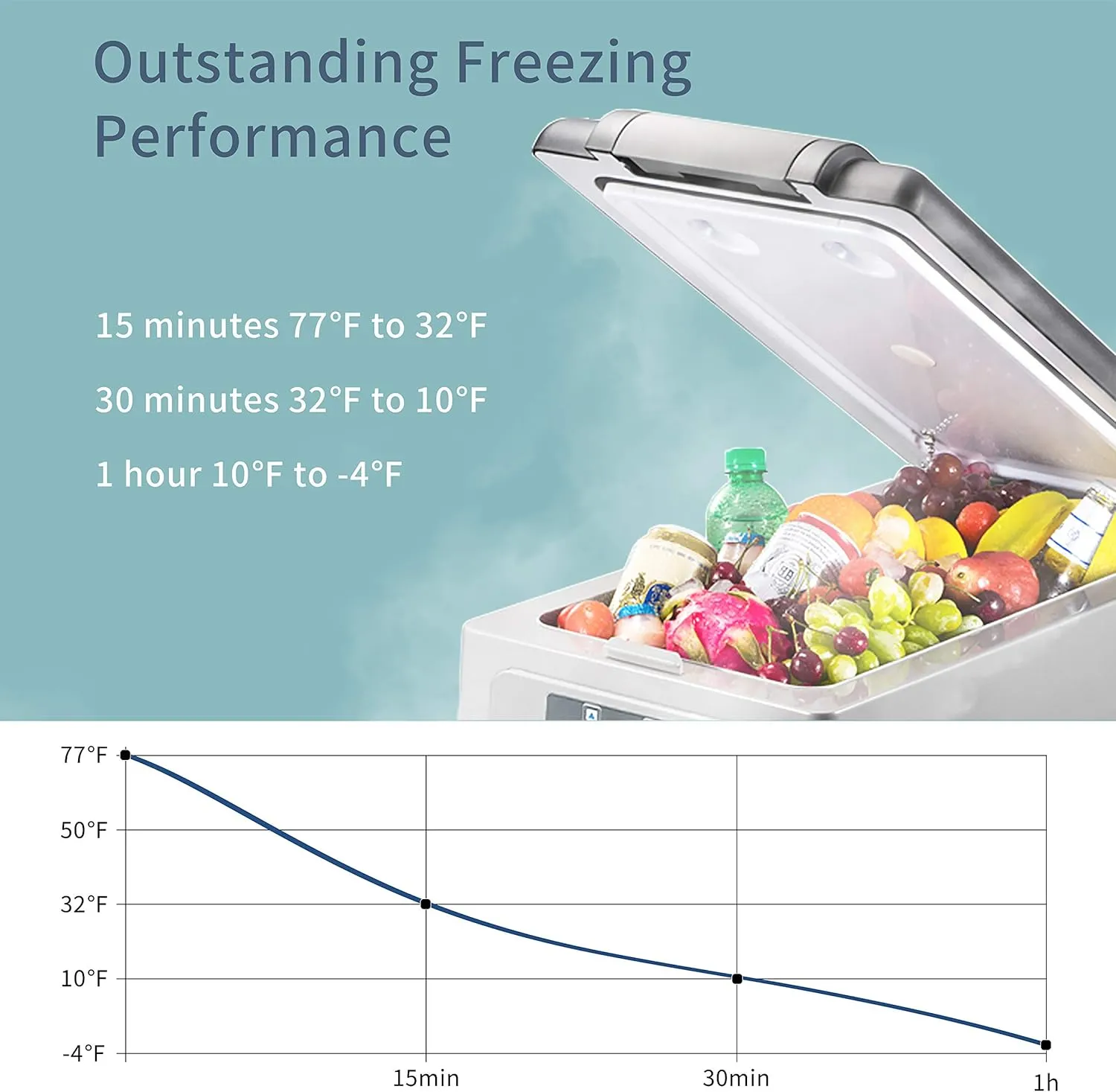 CF45 Portable Refrigerator 12 Volt Car Freezer 42 Quart Mini Fridge Freezer (-4??C~68??C) for Truck, RV, Vehicle, Travel, Outdoor -12/24V DC