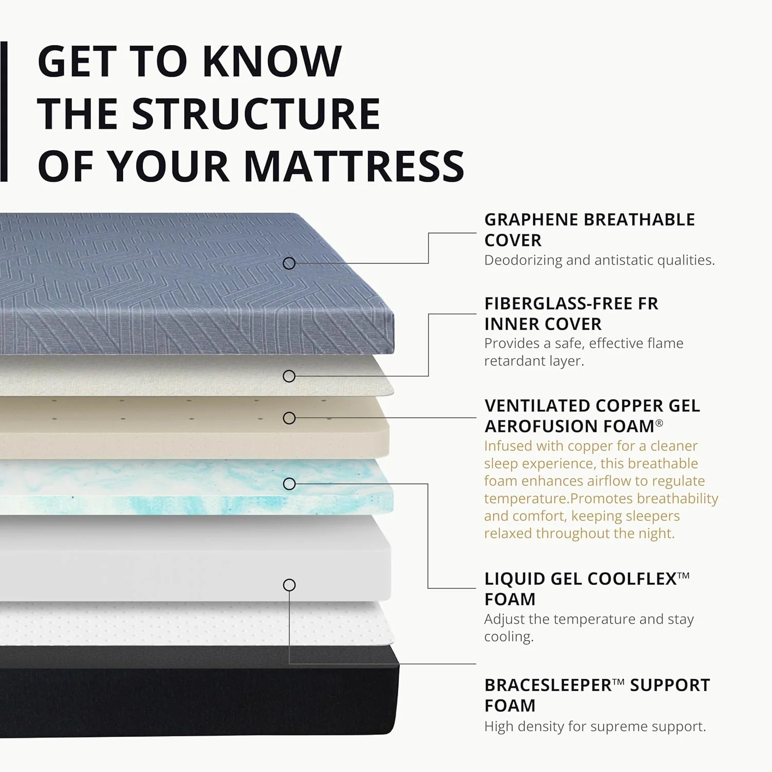 EGOHOME 14 Inch King Size Memory Foam Mattress for Back Pain, Cooling Gel Mattress Bed in a Box, Made in USA, CertiPUR-US Certified, Therapeutic Medium Mattress, 76x80x14 Black