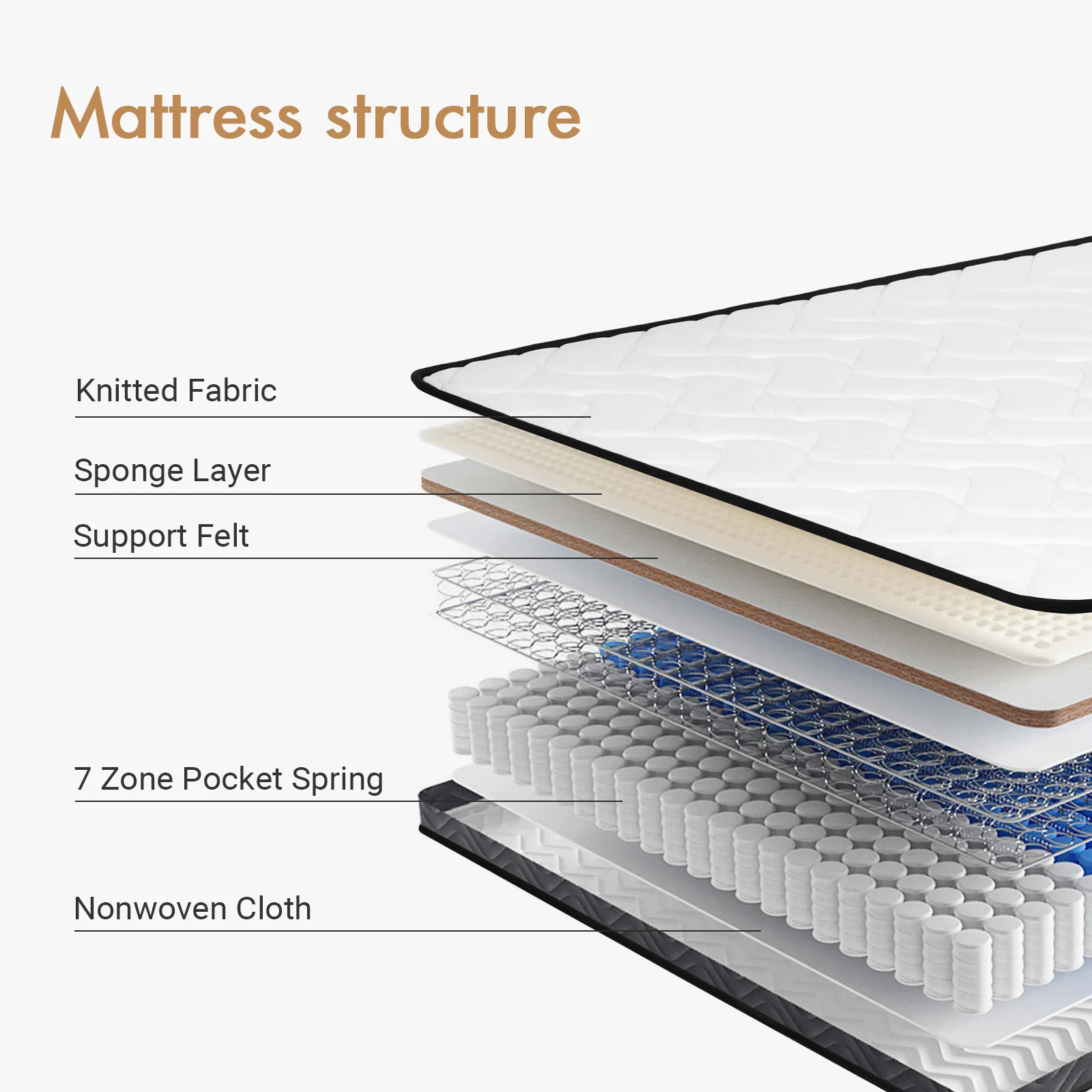 20CM S/D/Q Memory Foam Springs Mattress