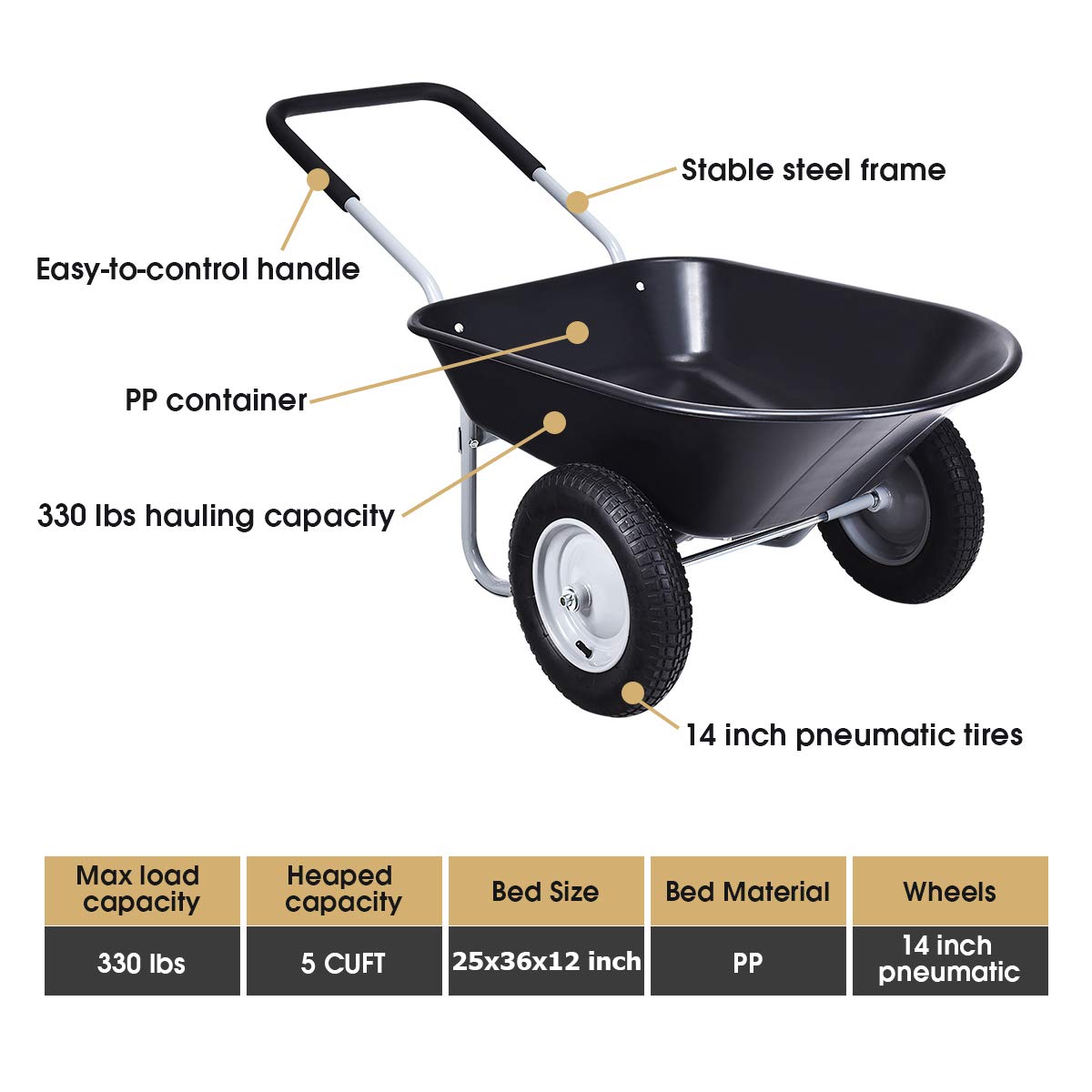 Dual Wheel Wheelbarrow, Heavy Duty Garden Cart, 330 lbs Capacity Utility Cart
