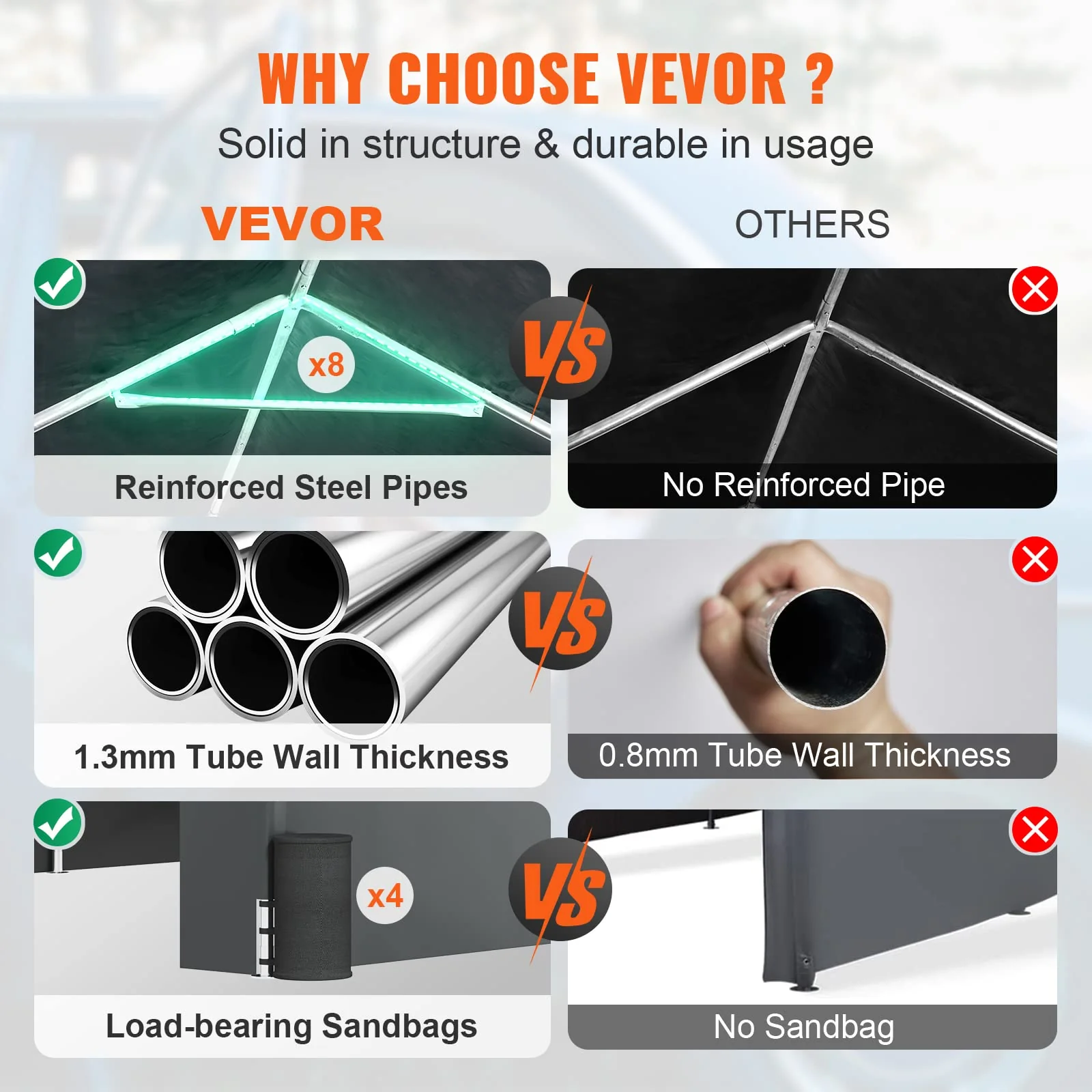 VEVOR Carport 10x20ft, Car Canopy Portable Garage