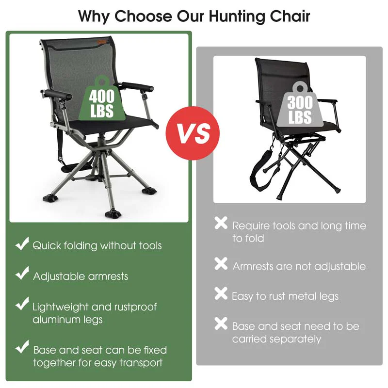 360 Degree Silent Swivel Blind Chair with 4 Adjustable Legs, Portable Folding Hunting Chairs for Blinds Fishing Camping