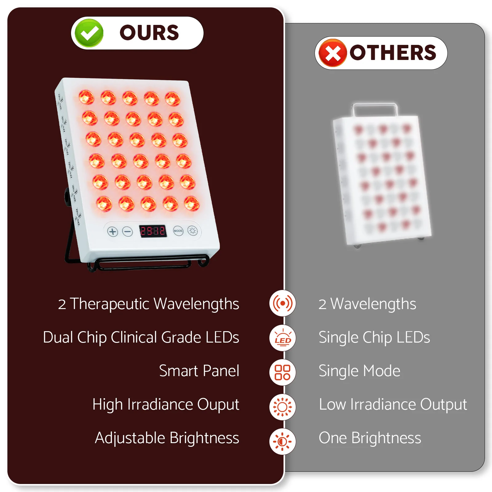 Red Light Therapy Near Infrared Light Panel