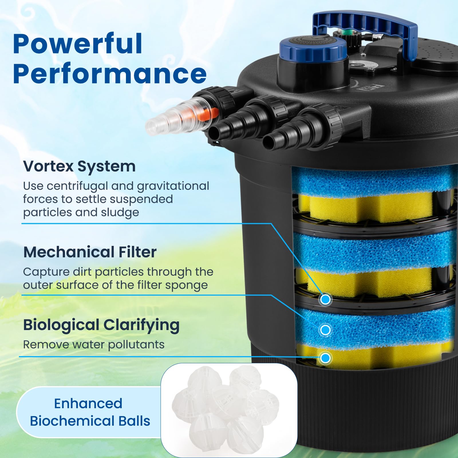 Bio Pressure Pond Filter with 13W UV-C Light, 2642 GPH Pond Filter System with Bio Balls
