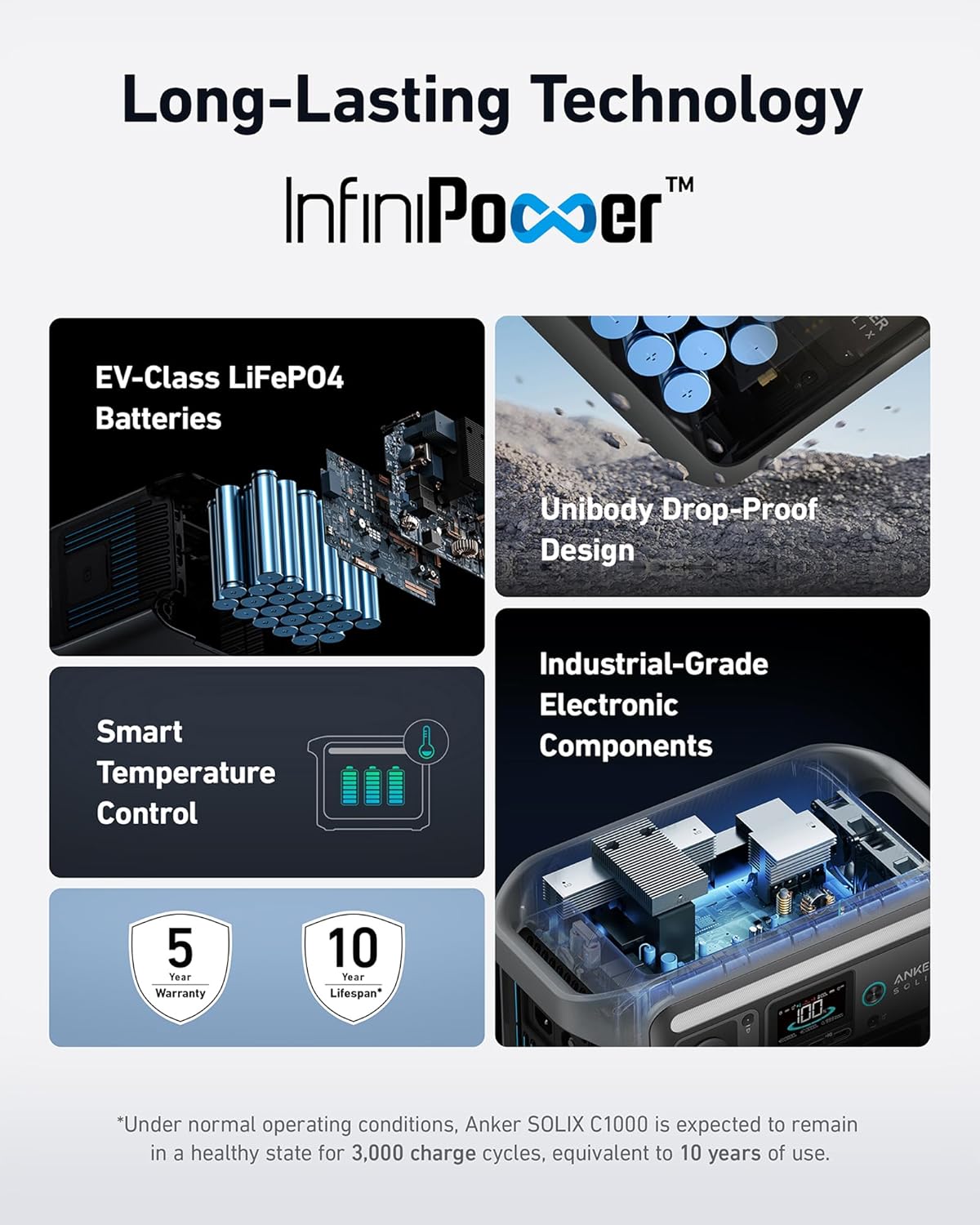 Anker SOLIX C1000 Portable Power Station with 200W Solar Panel, 1800W Solar Generator, 1056wh LFP (LiFePO4) Battery, 6 AC Outlets, Up to 2400W for Home, Power Outages, and Outdoor Camping