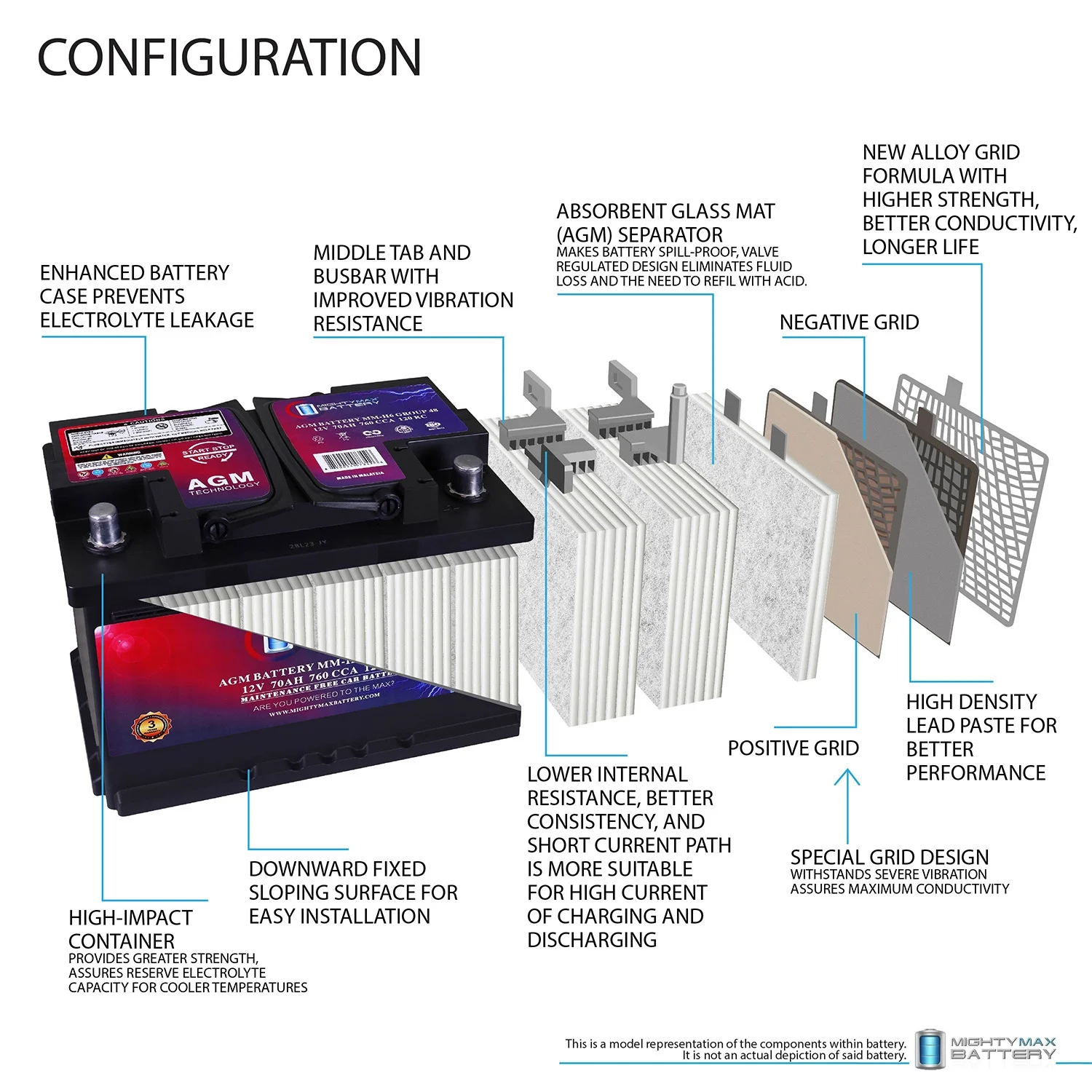 MM-H6 12V 70AH Car Battery, 760 CCA, Group 48, Compatible with Chevrolet Silverado 1500, Long Life, High Discharge Rate