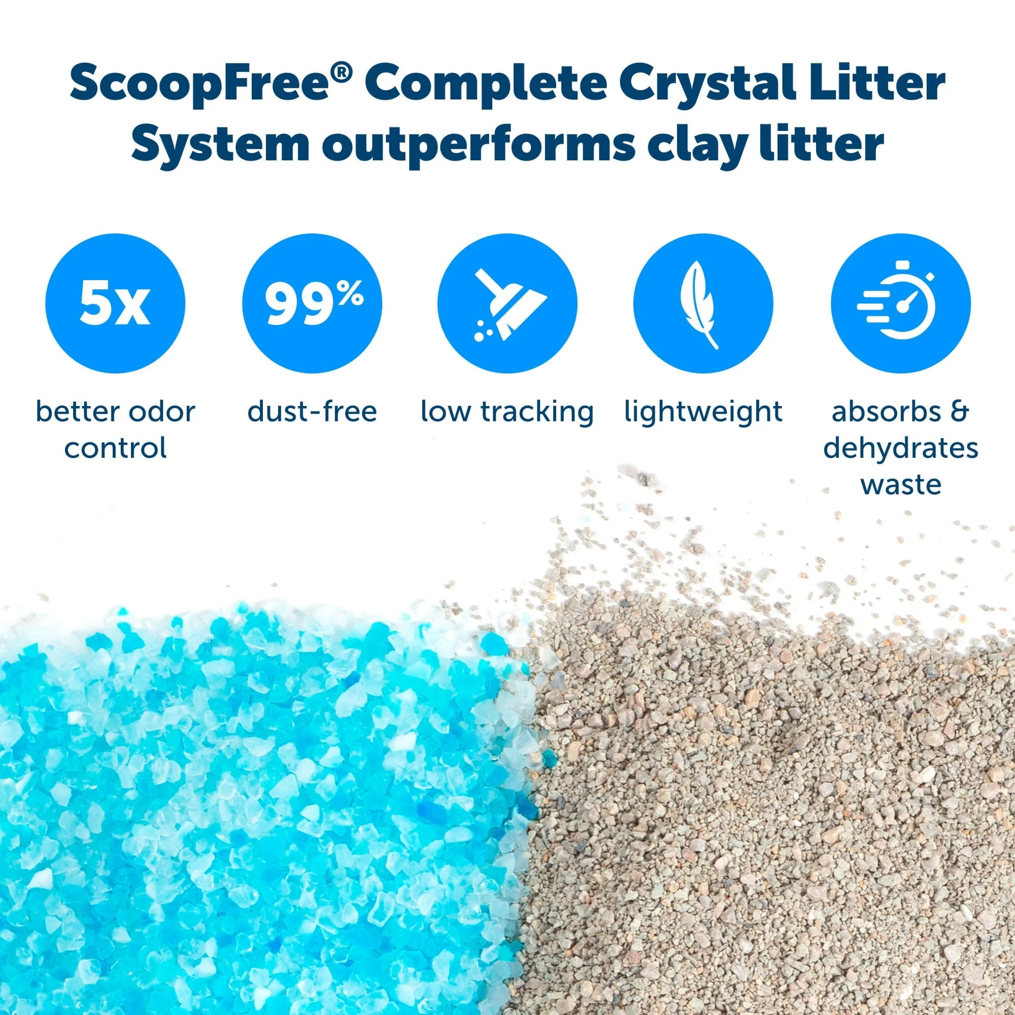 PetSafe ScoopFree Complete Replacement Blue Crystal Litter Tray?? 6-Pack Easy Cleanup with Disposable Tray Includes Leak Protection and Low Tracking Litter