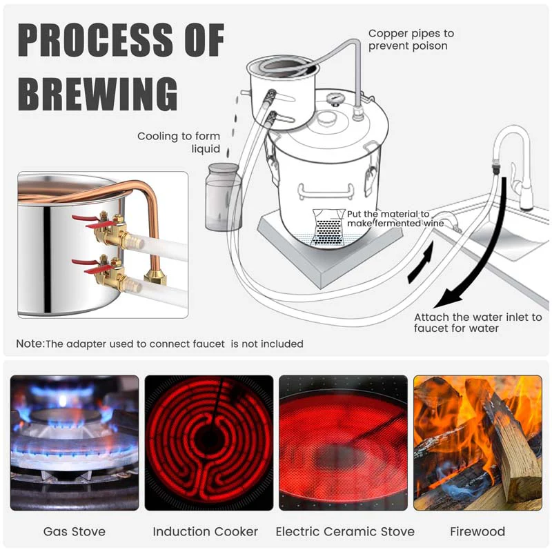 5/10 Gal 2 Pots Alcohol Still Home Brewing Kit, 40L Stainless Steel Water Alcohol Distiller, Wine Making Kit for Whiskey Brandy Beer