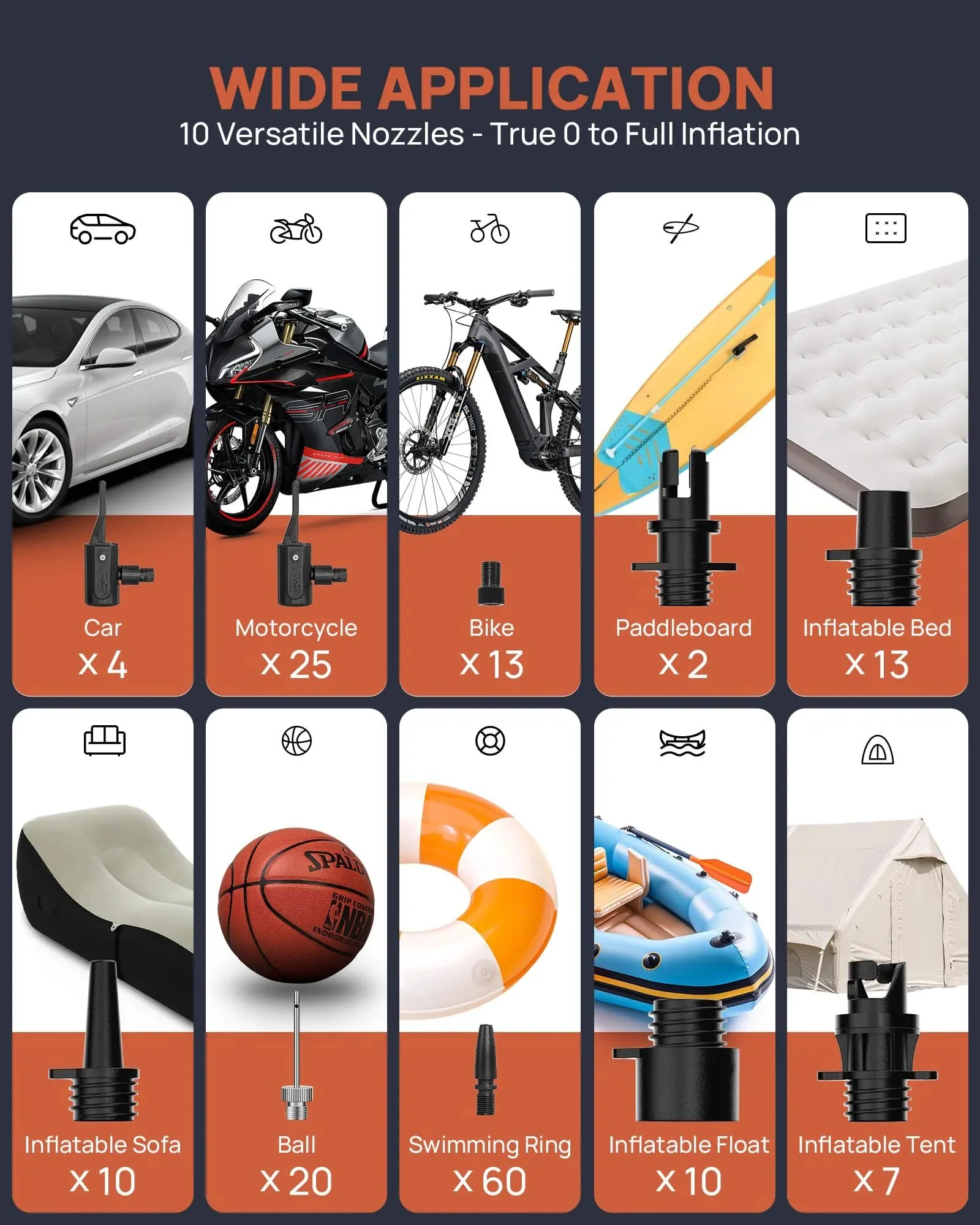 Tire Inflator Portable Air Compressor, Rechargeable Electric Paddle Board Pump 150PSI, 3X Faster Inflation 9 Pump Modes,Auto Air Pump for Car Tires Motorcycle Bike Ball SUP Tent Kayak Float