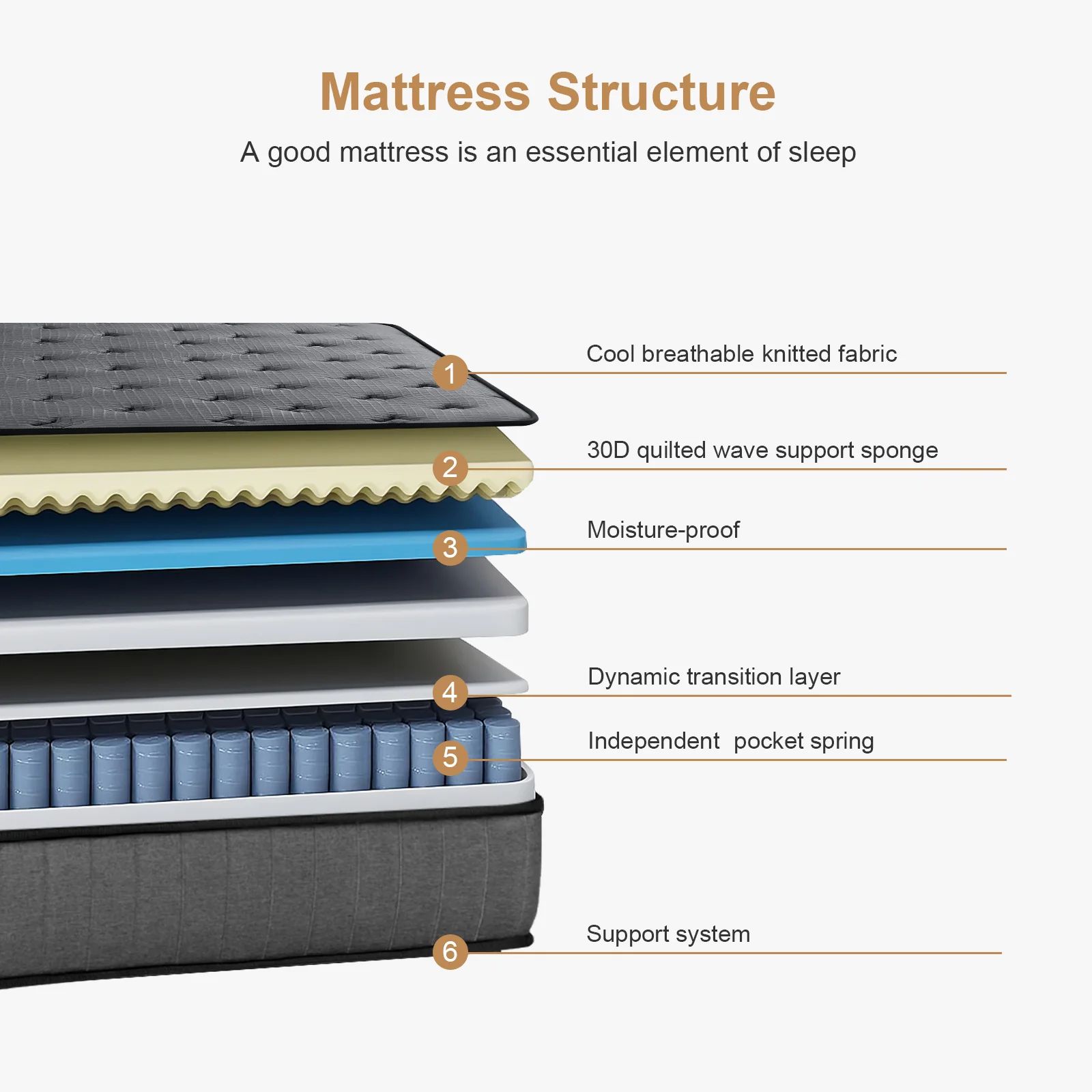 Mattress Medium Firm 27cm