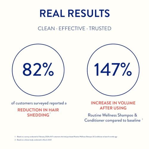 2024 Shampoo and Conditioner Set for Stronger Hair �C Vegan  Clinically Tested Biotin Shampoo with Nourishing Oils and Vitamins �C Rose Hips 14oz (Pack of 2)