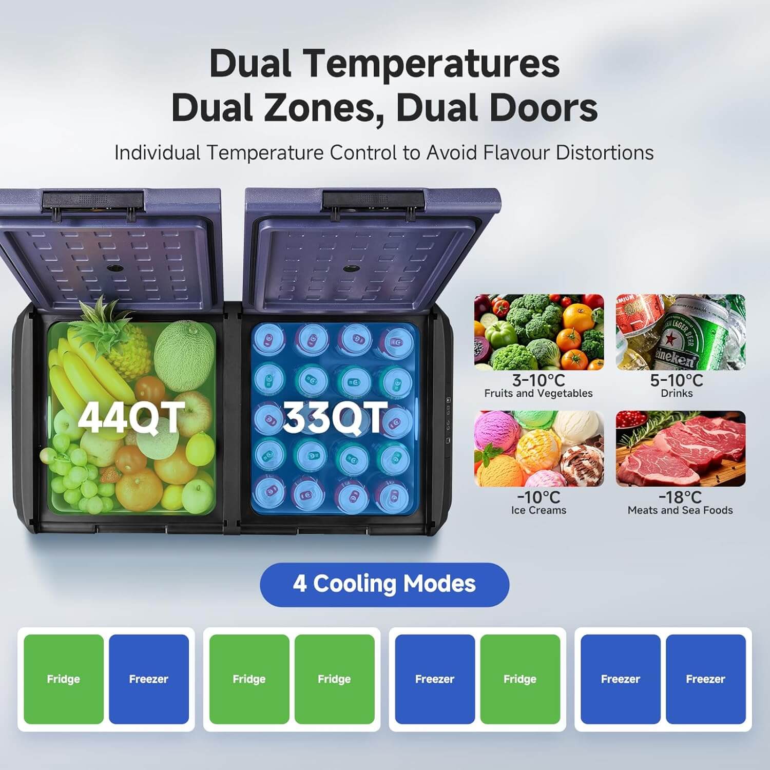 12 Volt Refrigerator 79QT/75L IPX4 Rating Water Resistant Dual Zone