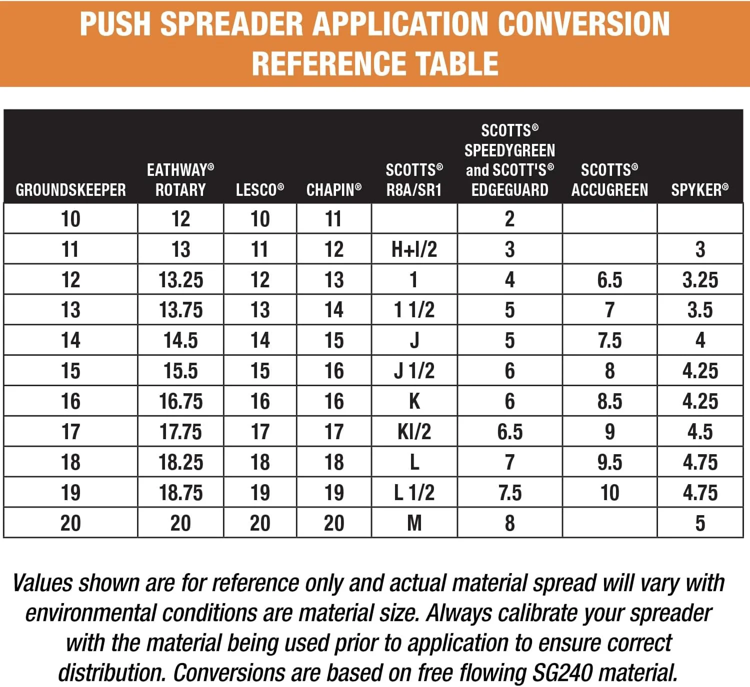 Buyers Products 3039632R Grounds Keeper Commercial Walk Behind Push Spreader, 100lb Capacity, For Salt, Ice & Snow Melt, Included Grate & Cover With Enclosed Gearbox for Protection