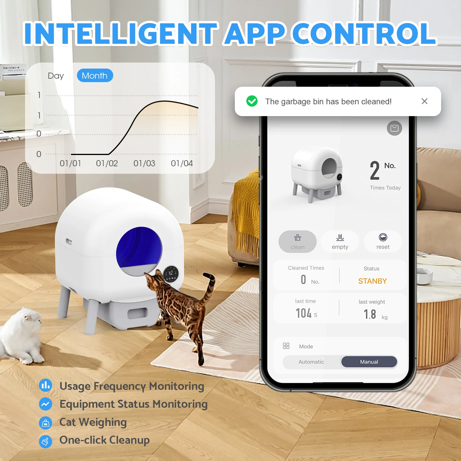 Smart Cat Litter Box Automatic Self Cleaning