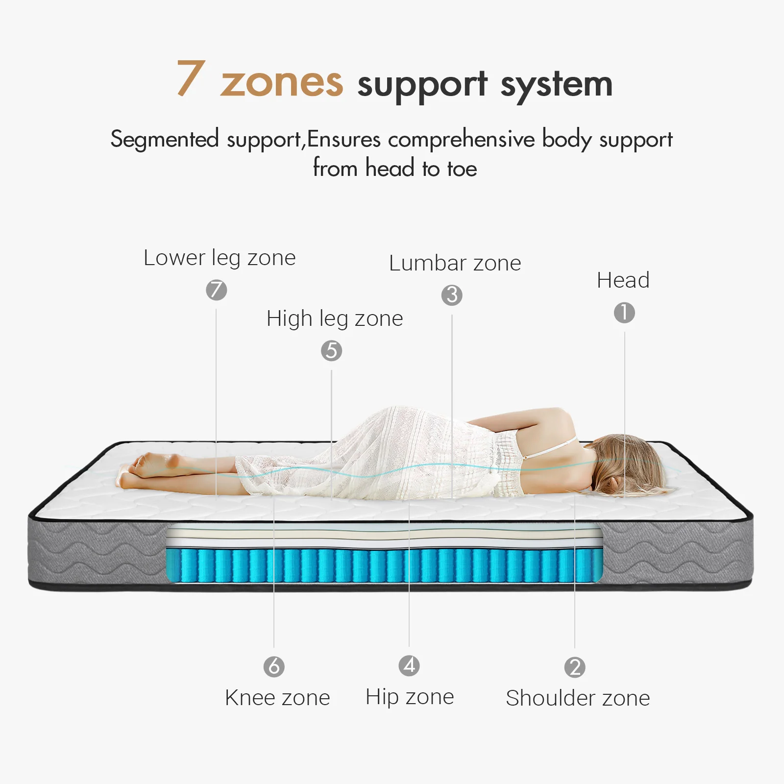 20CM S/D/Q Memory Foam Springs Mattress