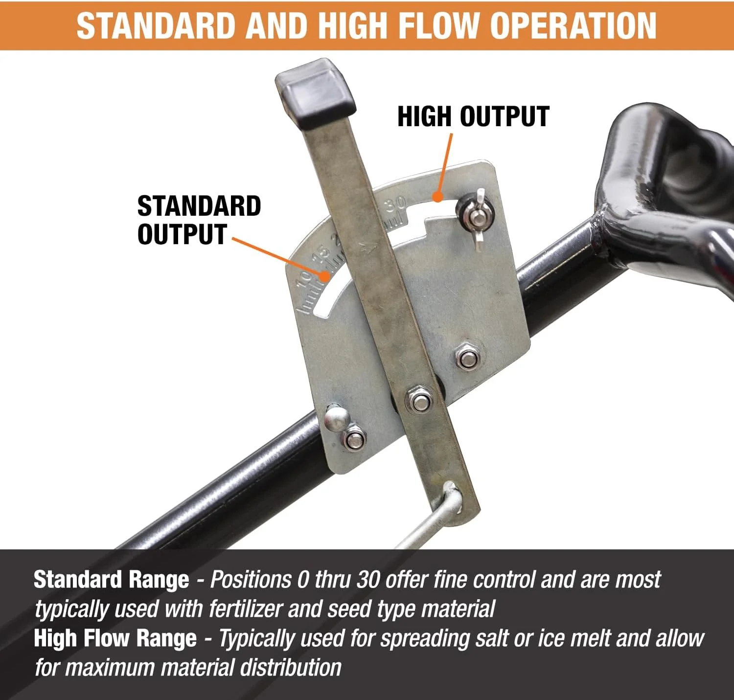 Buyers Products 3039632R Grounds Keeper Commercial Walk Behind Push Spreader, 100lb Capacity, For Salt, Ice & Snow Melt, Included Grate & Cover With Enclosed Gearbox for Protection