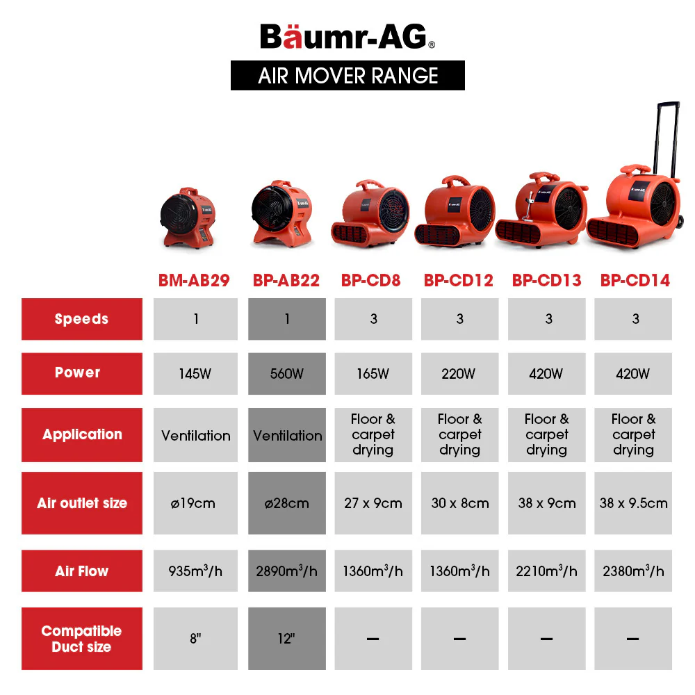 Baumr-AG 300mm 12 inch Portable Air Blower Mover Axial Ventilation Extraction Fan