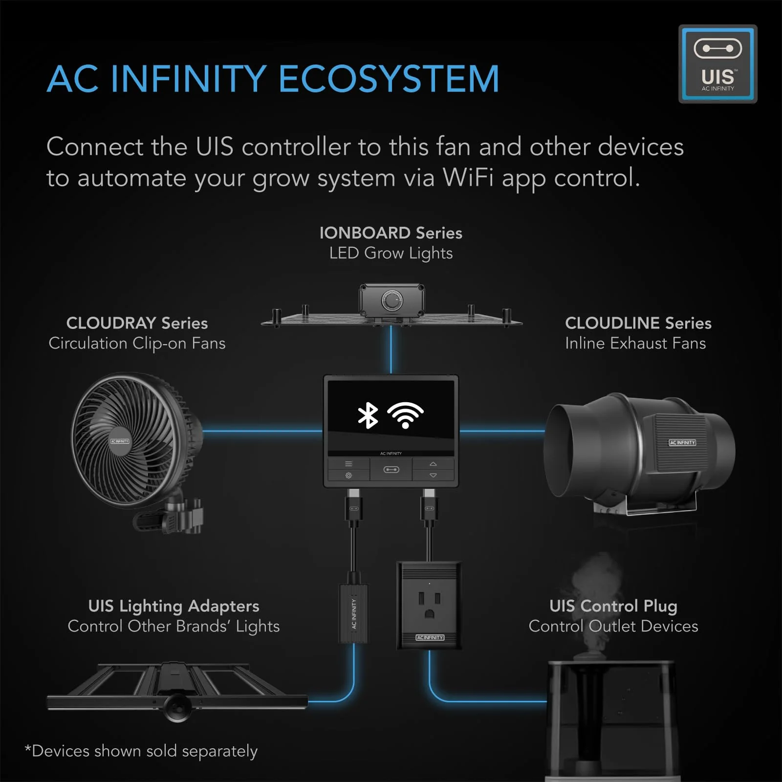 AC Infinity Air Filtration PRO Kit 4