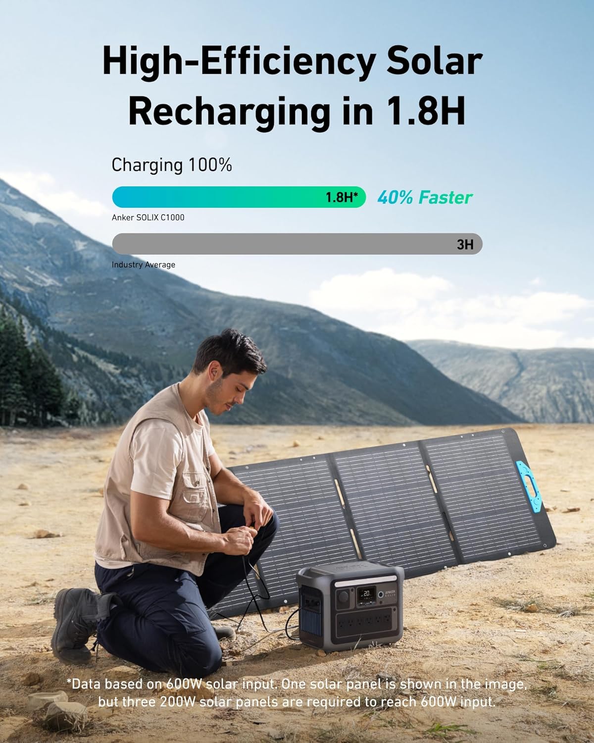 Anker SOLIX C1000 Portable Power Station with 200W Solar Panel, 1800W Solar Generator, 1056wh LFP (LiFePO4) Battery, 6 AC Outlets, Up to 2400W for Home, Power Outages, and Outdoor Camping