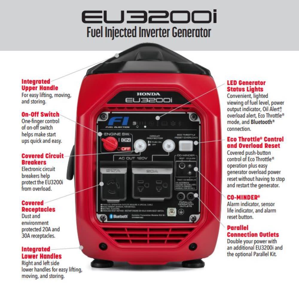 Inverter Generator 3200W EU3200IAN from Honda