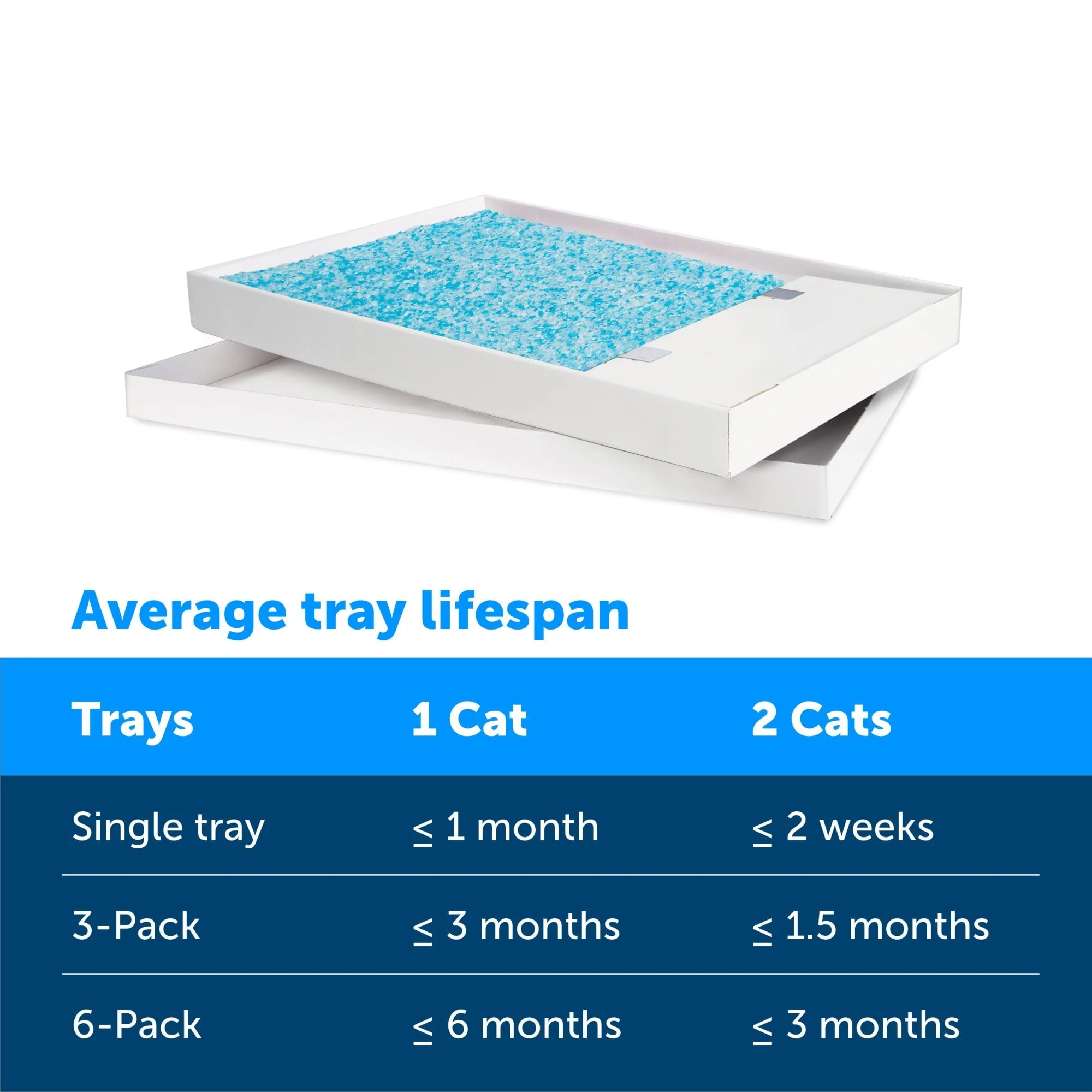 PetSafe ScoopFree Complete Replacement Blue Crystal Litter Tray?? 6-Pack Easy Cleanup with Disposable Tray Includes Leak Protection and Low Tracking Litter
