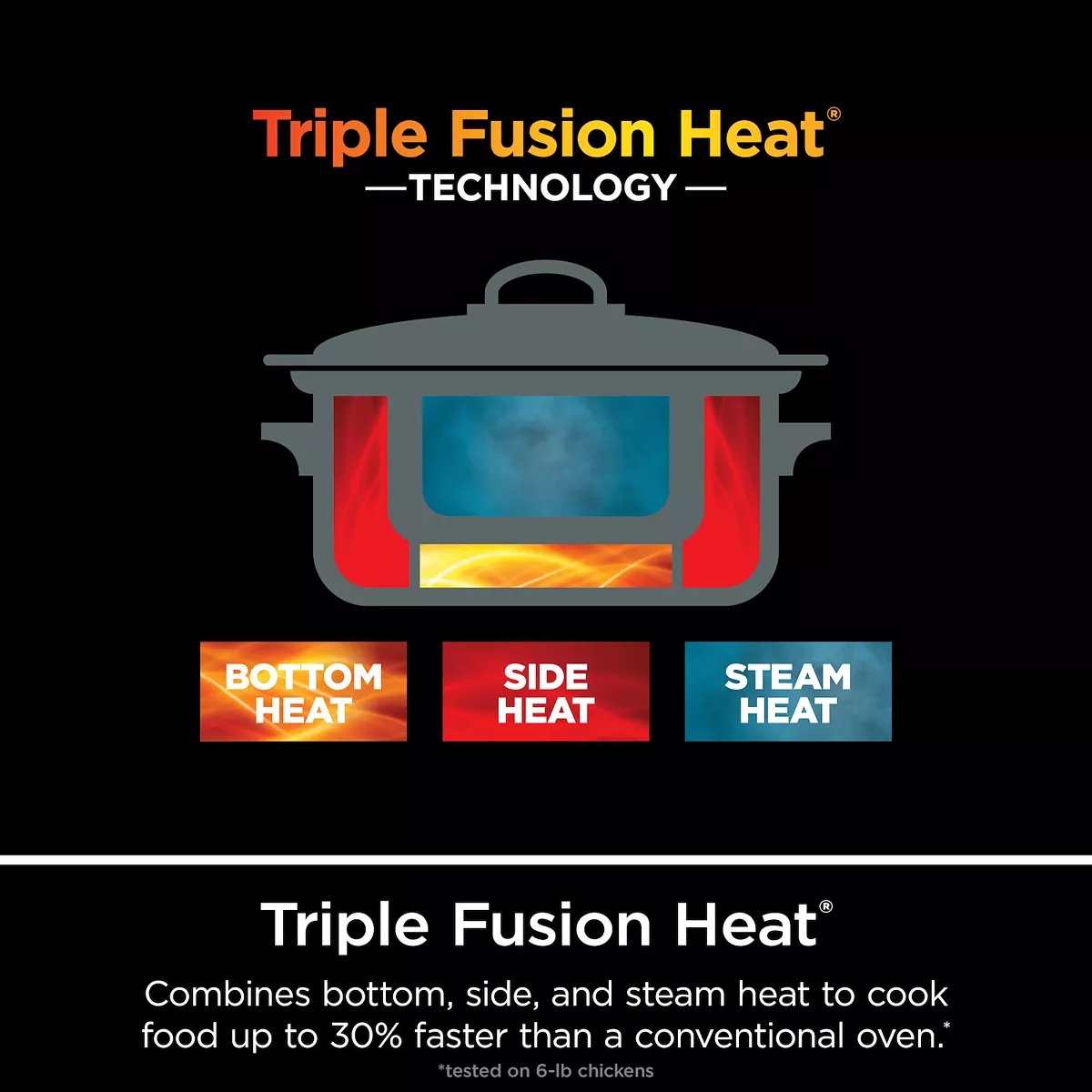 Foodi 8.5-qt. PossibleCooker PRO Multi-Cooker