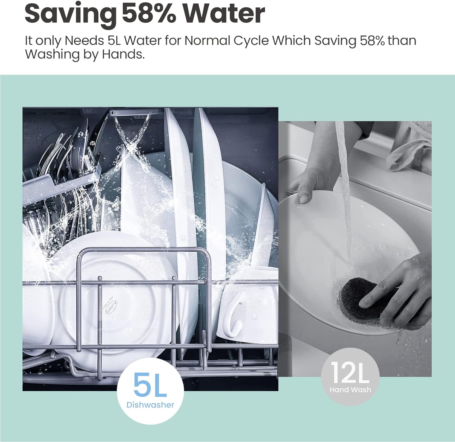 COMFEE' Portable Dishwasher Countertop with 5L Built-in Water Tank, No Hookup Needed, 6 Programs, 360?? Dual Spray, 192?H High-Temp& Air-Dry Function, Mini Dishwasher for RVs, White