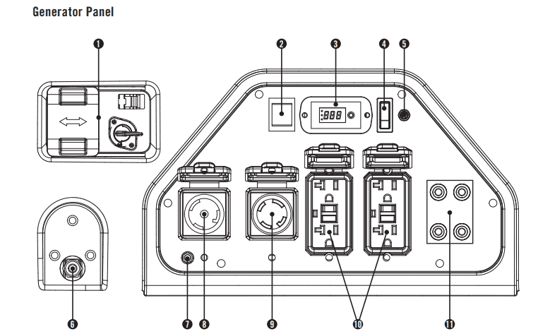Champion 100155 7000W/9000W Dual Fuel Electric Start Generator Manufacturer RFB