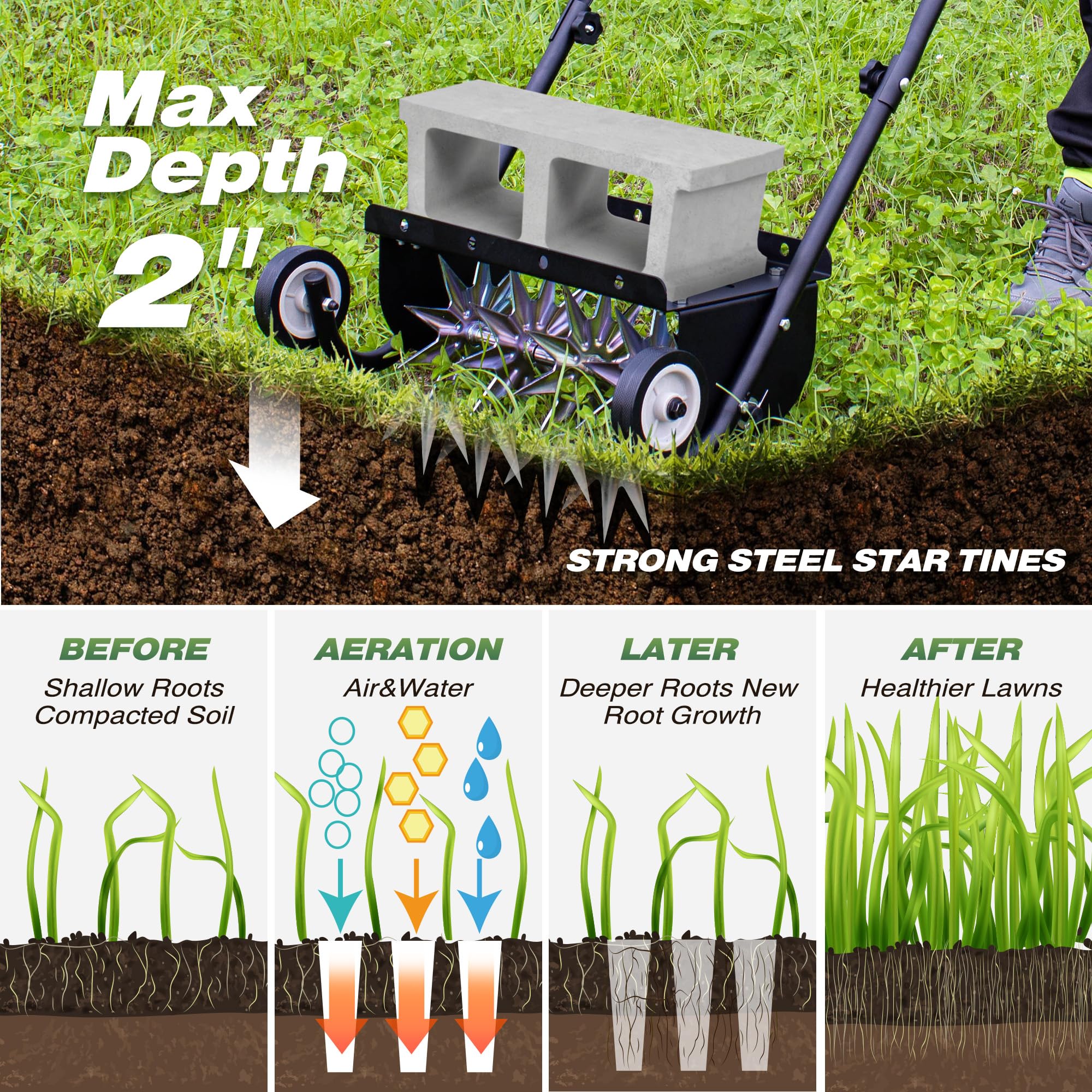 Suchtale 18 Inch Push Spike Aerator, Heavy Duty Rolling Lawn Aerator