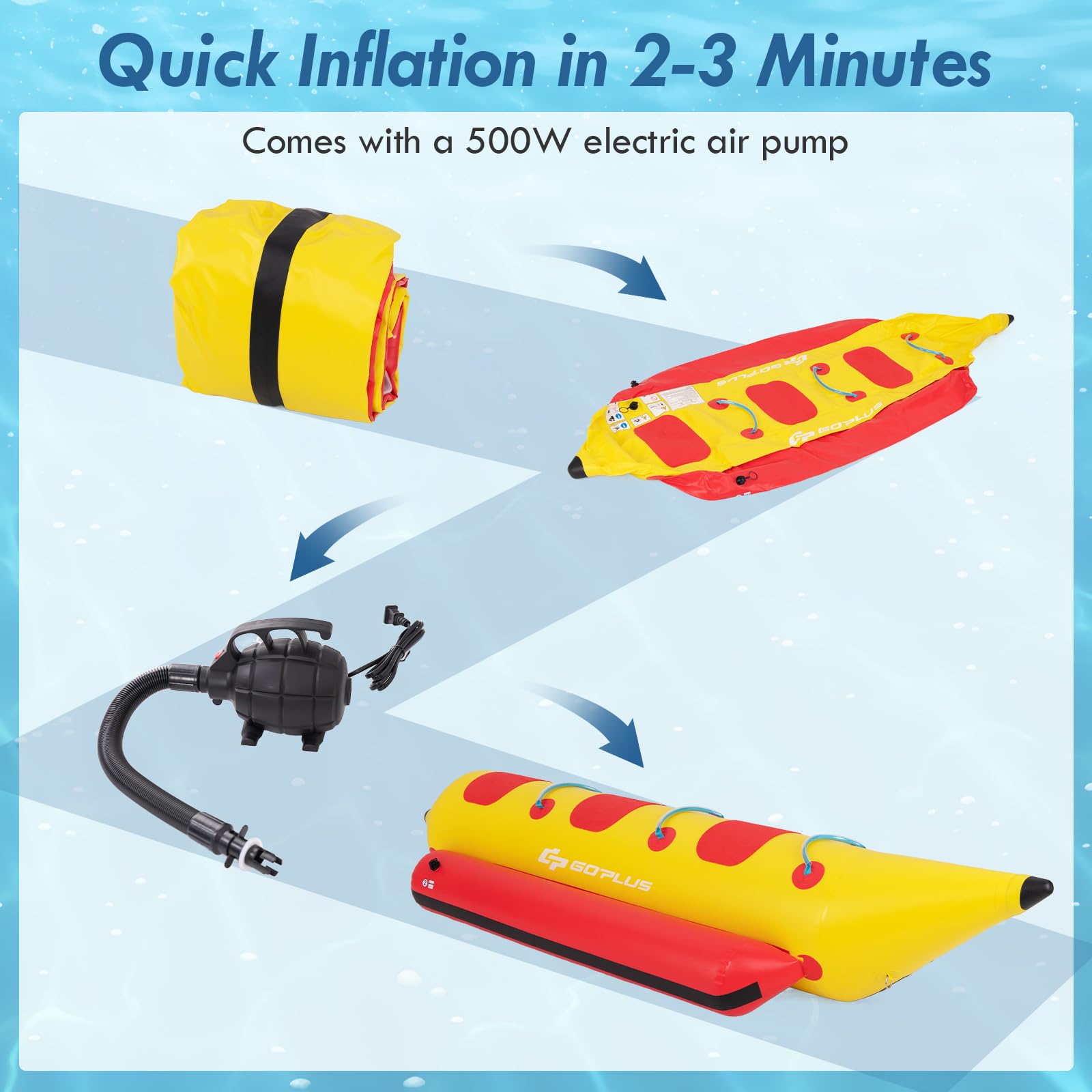 Inflatable Towable Tubes for Boating, 1-3 Rider Hot Dog Tube w/Electric Air Pump, Carrying Bag
