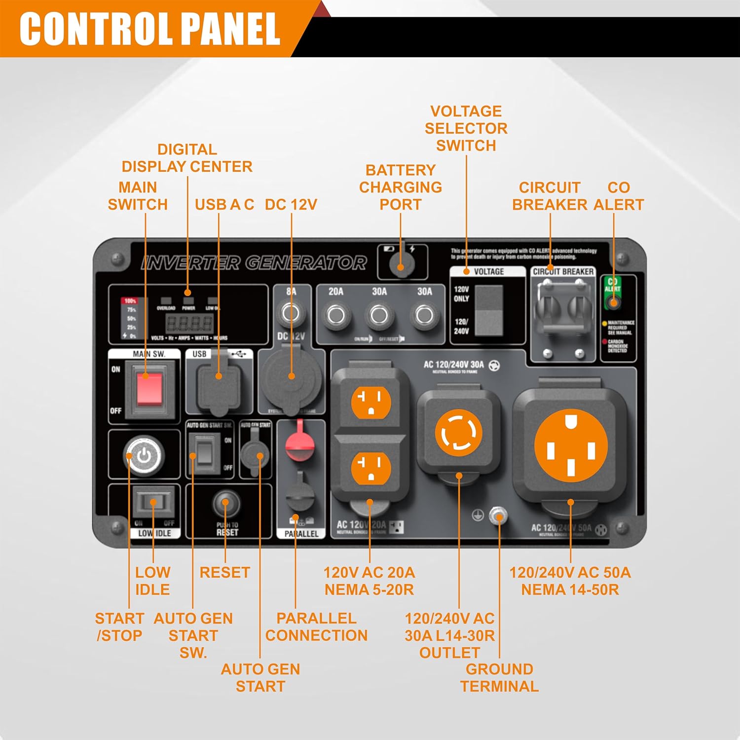 GENMAX 10500 Peak Watt Tri Fuel Open Frame Inverter Generator,with ATS,Quiet Technology,CO Sensor,digital display and 50A,Ideal for Home backup,contruction site and RV Camping (GM10500XiT)