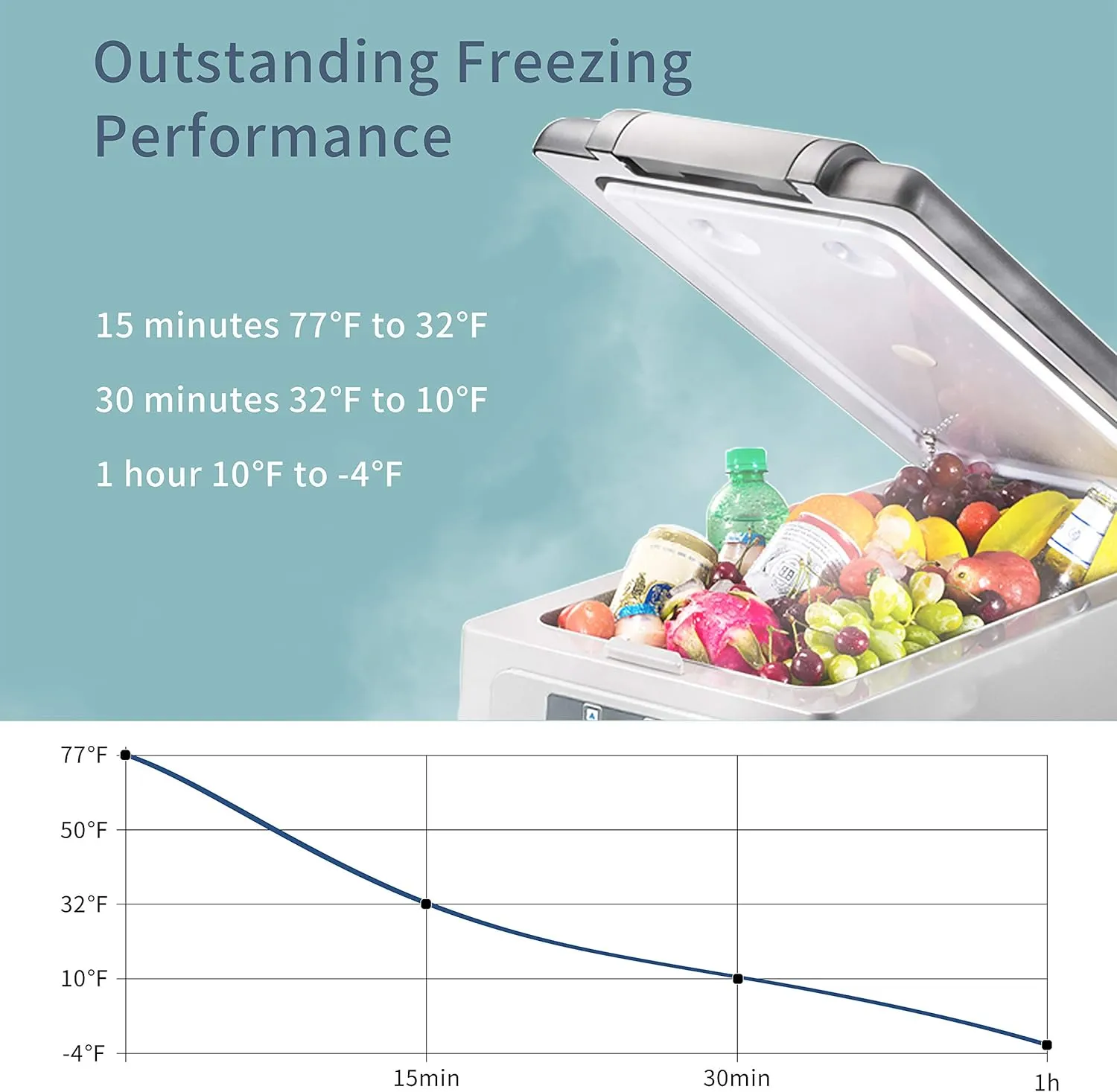 CF45 Portable Refrigerator 12 Volt Car Freezer 42 Quart Mini Fridge Freezer (-4??C~68??C) for Truck, RV, Vehicle, Travel, Outdoor -12/24V DC