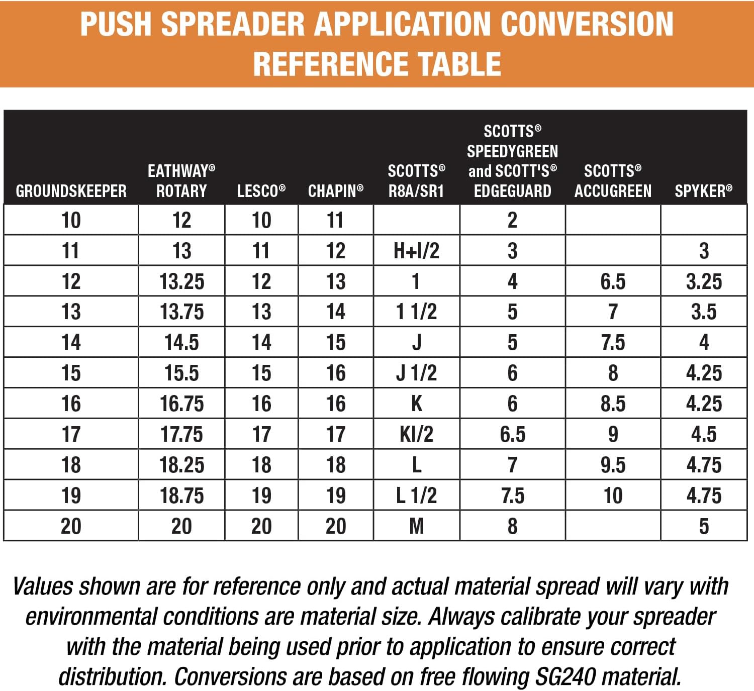 Multi-Purpose Walk Behind Push Spreader 3039632R Grounds Keeper, 100 Pound Capacity, Multi Use Tool for Grass Seed, Salt, De-Icer, Fertilizer and Seeds
