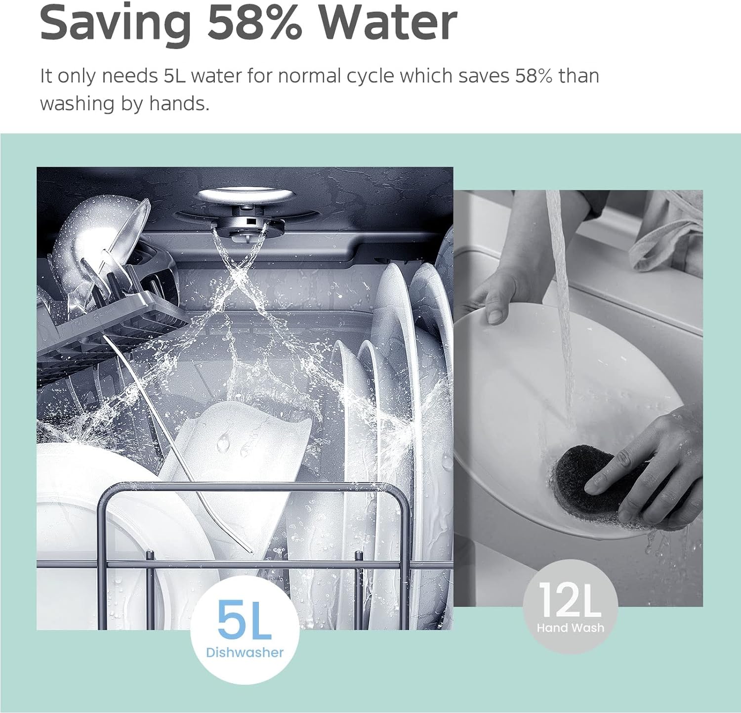 COMFEE' Portable Dishwasher Countertop with 5L Built-in Water Tank, No Hookup Needed, 6 Programs, 360?? Dual Spray, 192?H High-Temp& Air-Dry Function, Mini Dishwasher for RVs, White