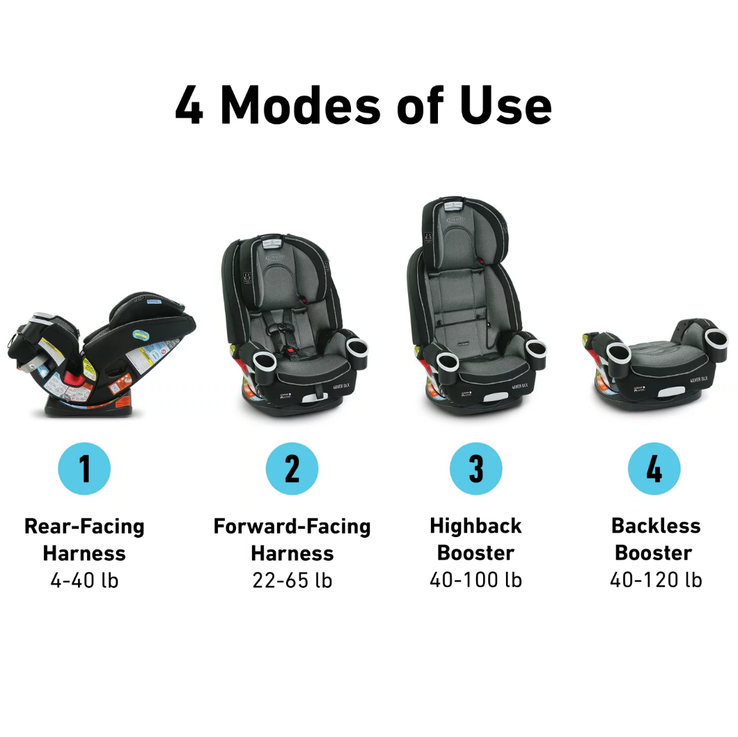 4-in-1 Car Seat