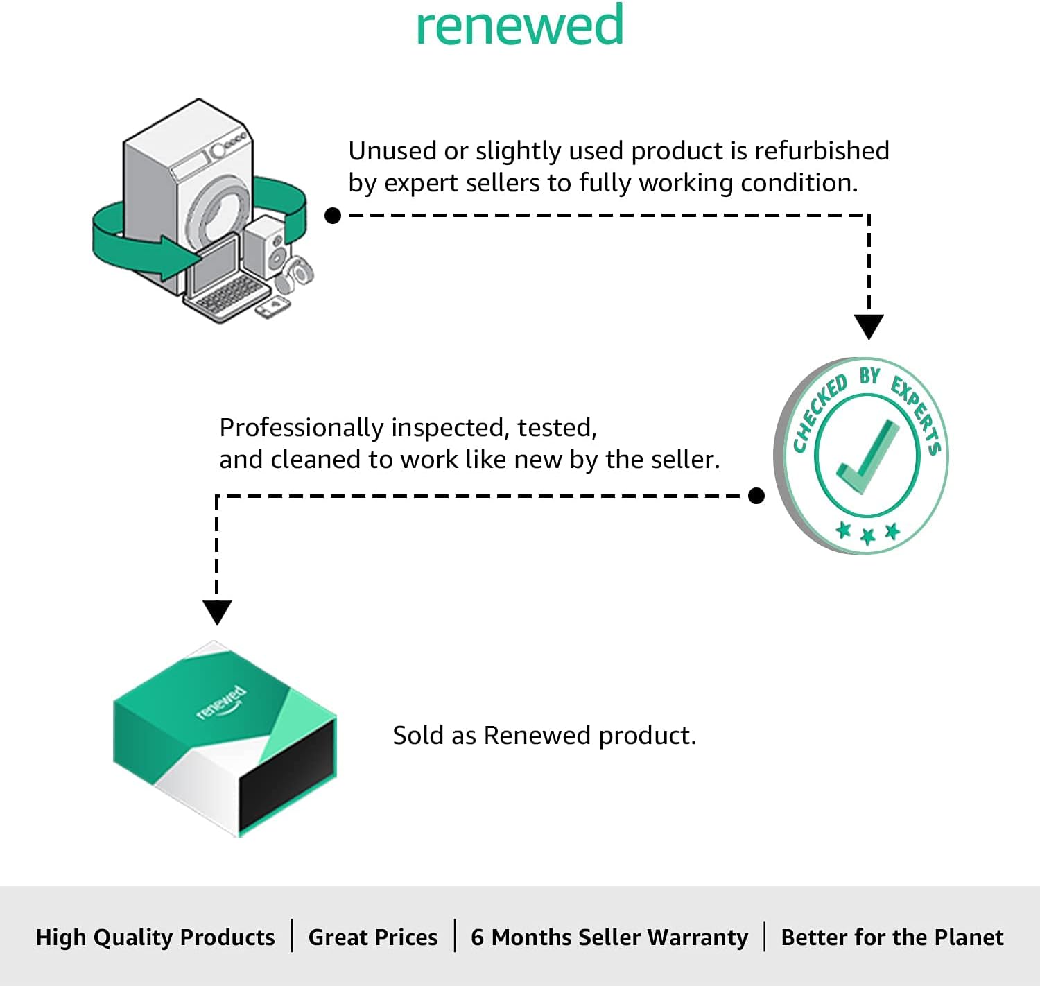 Google Pixel 6a – Smartphone Android 5G débloqué avec appareil photo de 12 Mpx et 24 heures d'autonomie – Charbon – Version FR (Reconditionné)