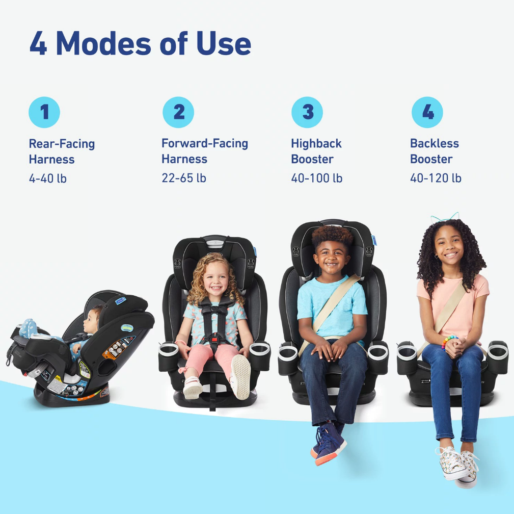 4-in-1 Car Seat