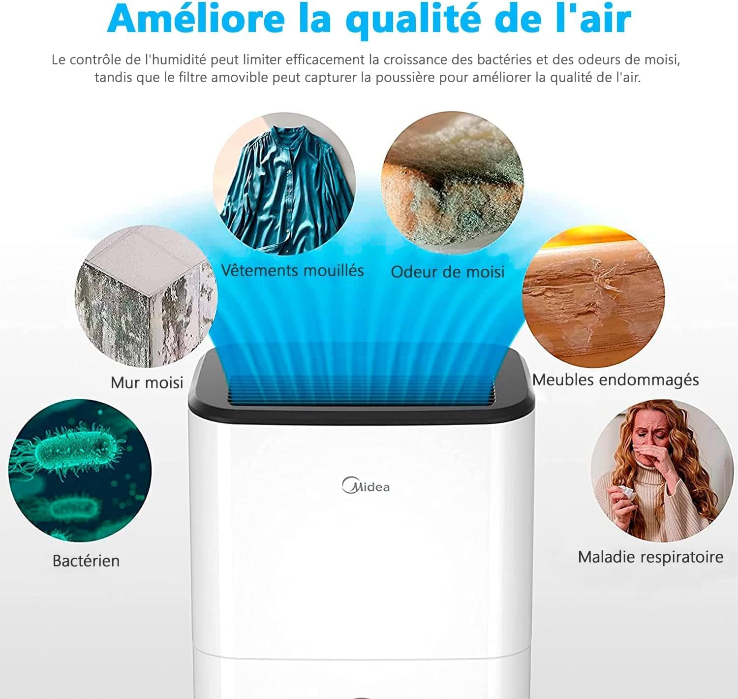 MIDEA Deshumidificateur d air electrique 20L - Adsorbeur d'humidité pour la maison, salle de bain, cave et garage - Surface de travail 40 m2 - Déshumidificateurs Anti Moisissures et Anti Humidité