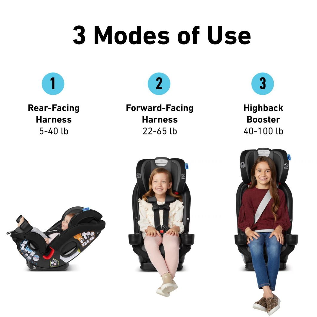 3-in-1 Car Seat