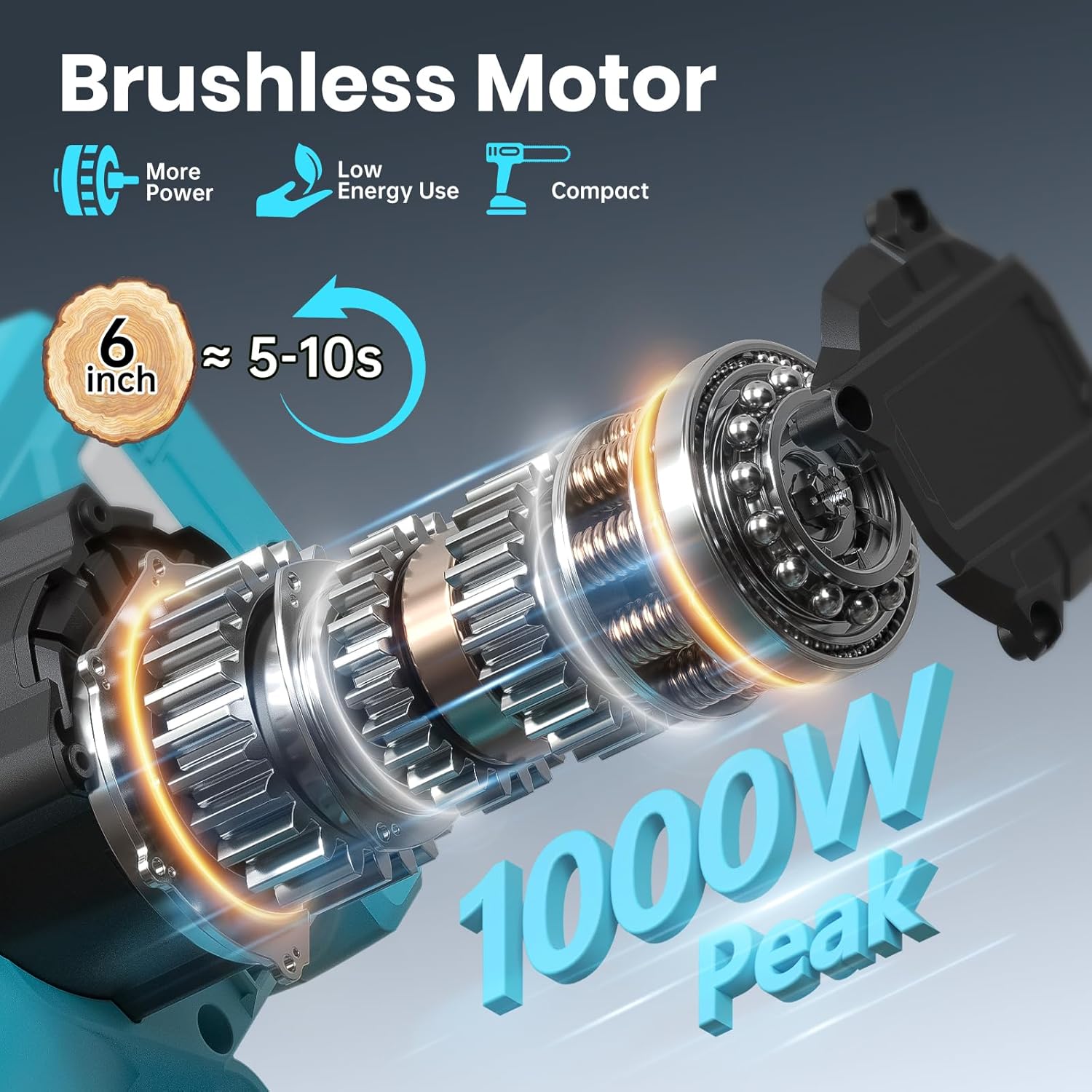 Mini Tronconneuse a Batterie 8000mAh, 6 Pouces 1000W Tronconneuse Electrique Sans Fil Brushless avec Graisseur Automatique, 4 Chanes, Elagueuse Batterie, Petite Trononneuse pour l'élagage le Jardin