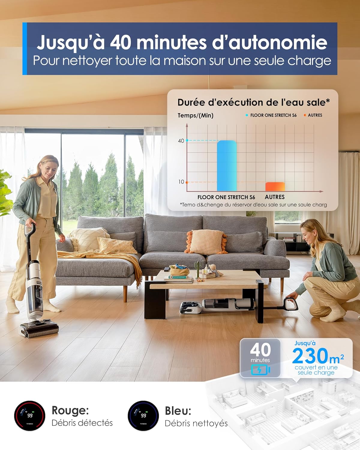 Tineco Floor One Stretch S6 Aspirateur Laveur de Sols Eau et Poussière, Conception Plate à 180°, Hauteur compacte de 13 cm, Auto-Nettoyage Flashdry à 70℃ en 5 Min, S6 Stretch