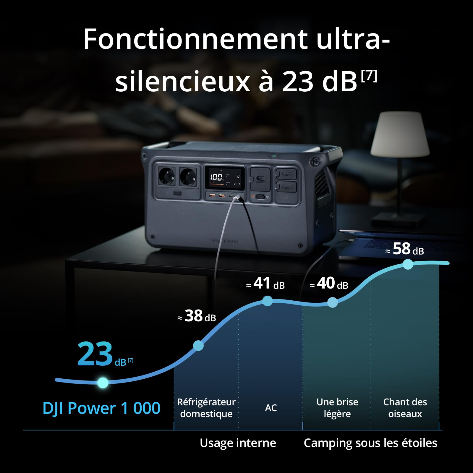 DJI Power 1000, Station Électrique Portable, Batterie LFP (LiFePO4) de 1 024 Wh, Charge Rapide de 70 Min, Sortie Stable de 2 200 W, Générateur d’Élect