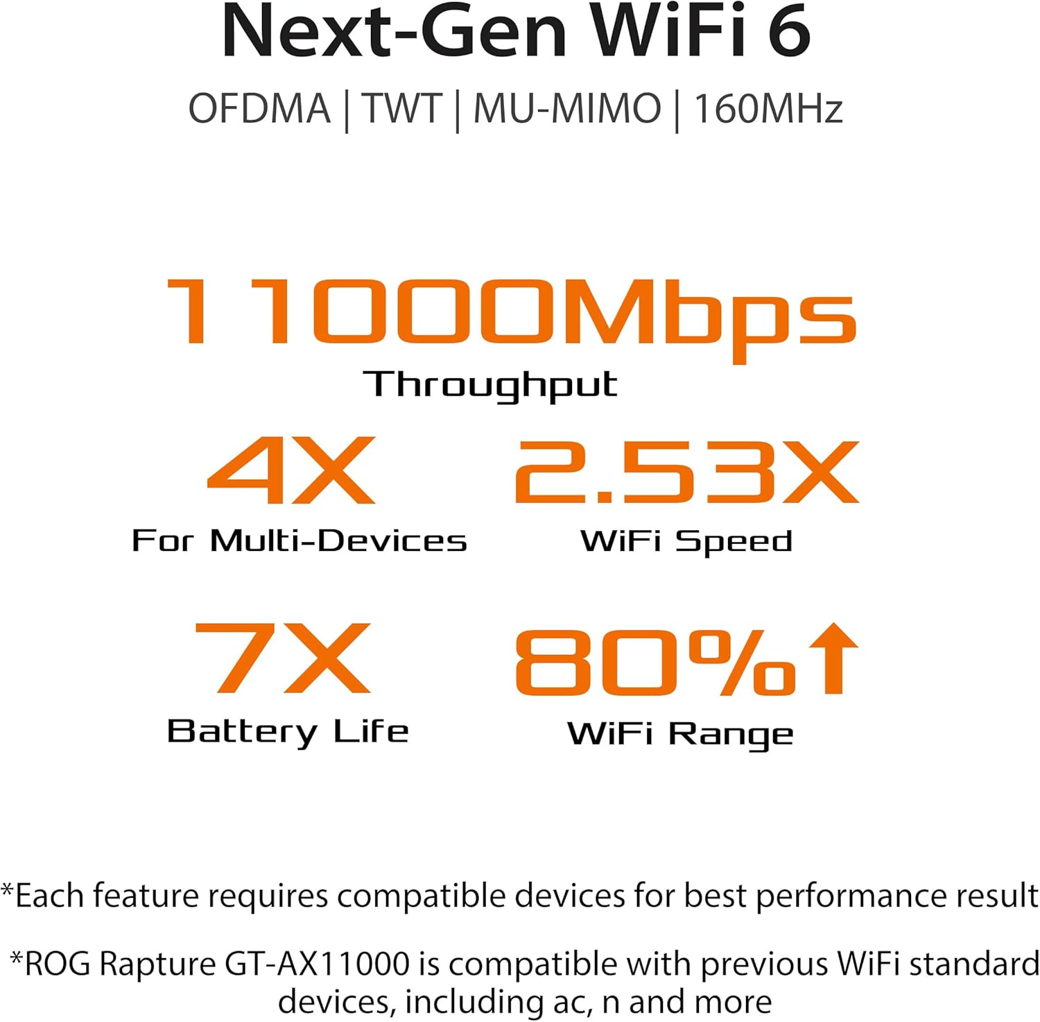 ASUS GT-AX11000 - Routeur gaming Wi-Fi 6