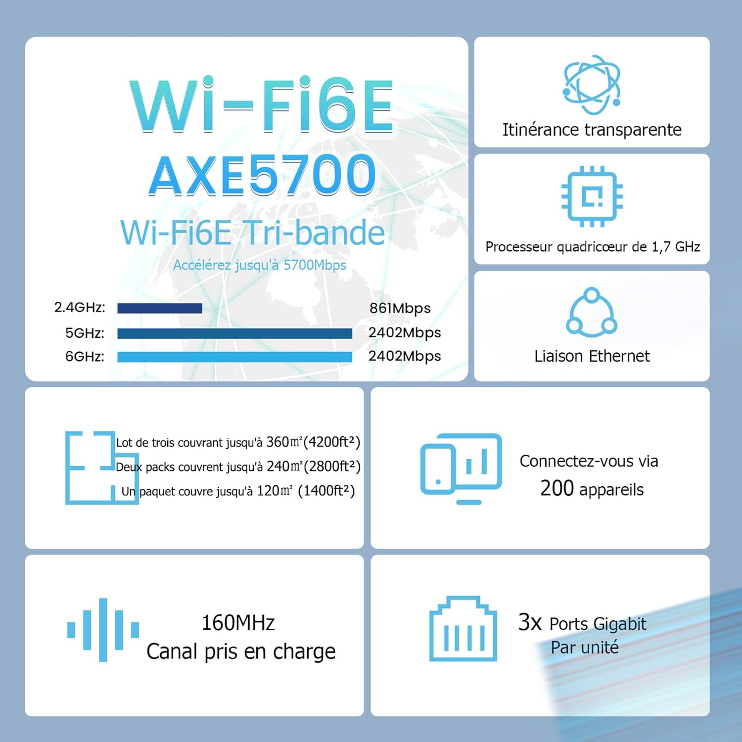 Tenda Nova MX21 Pro AXE5700 Lot de 3 Wi-FI 6E Mesh